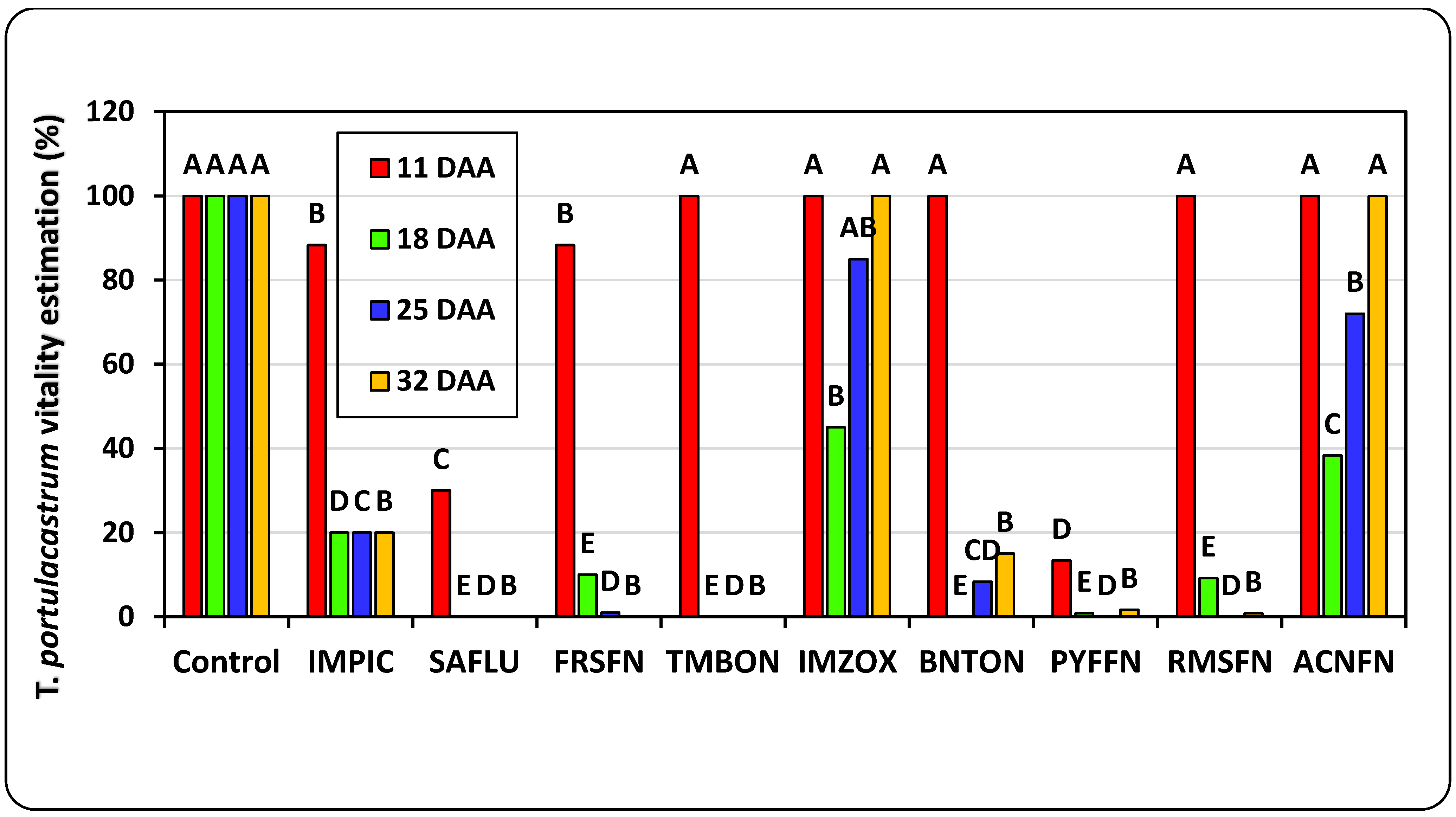 Plants 14 00019 g006