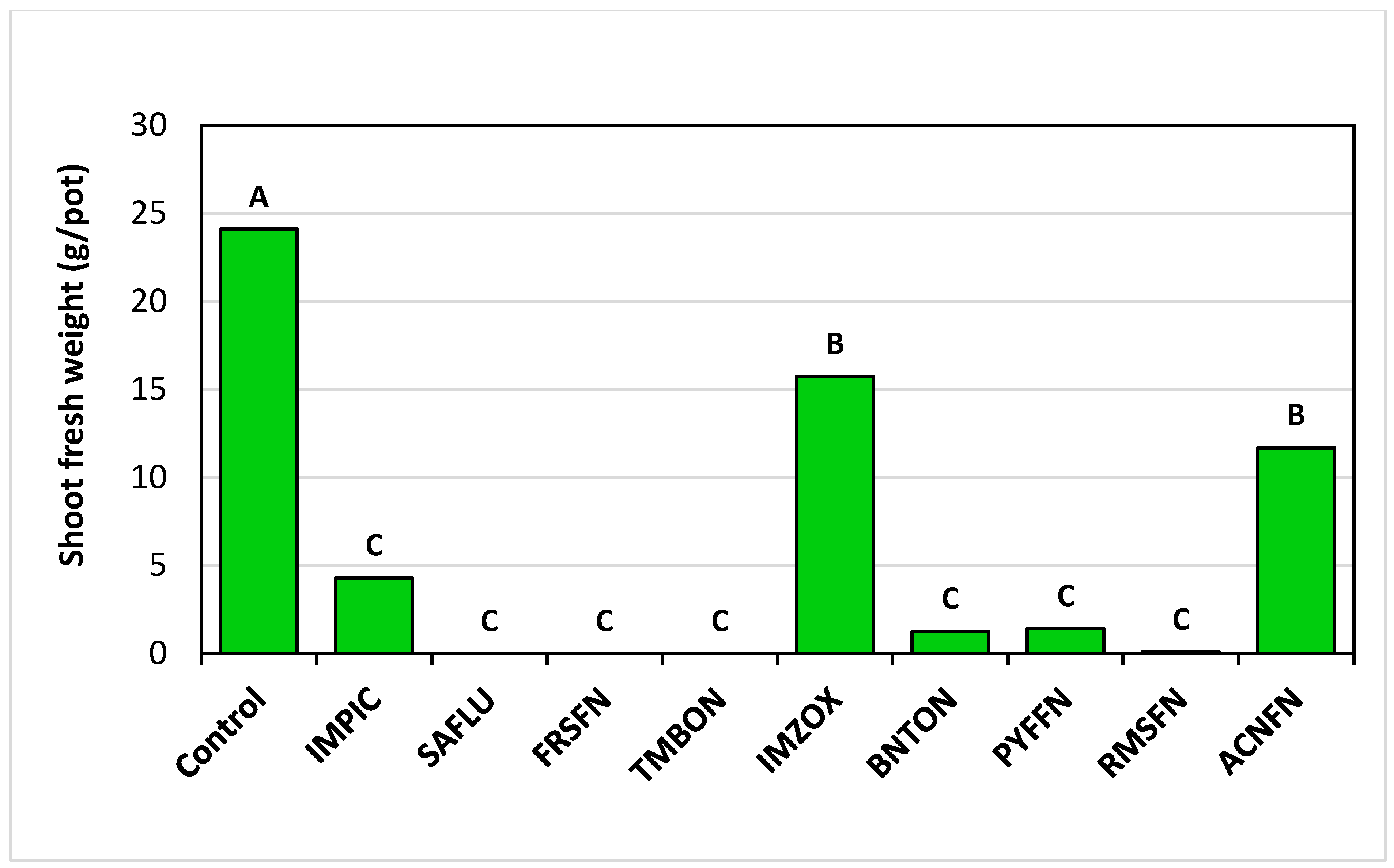 Plants 14 00019 g007