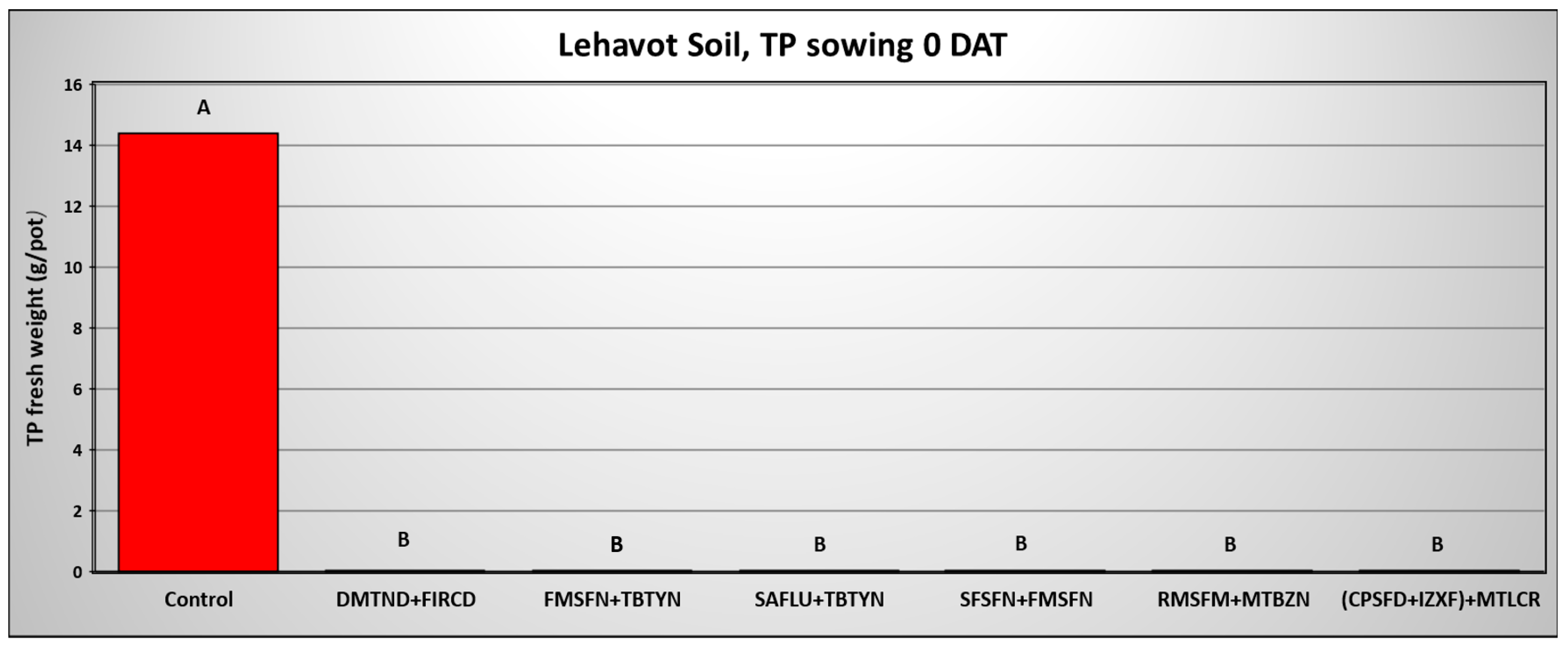 Plants 14 00019 g008