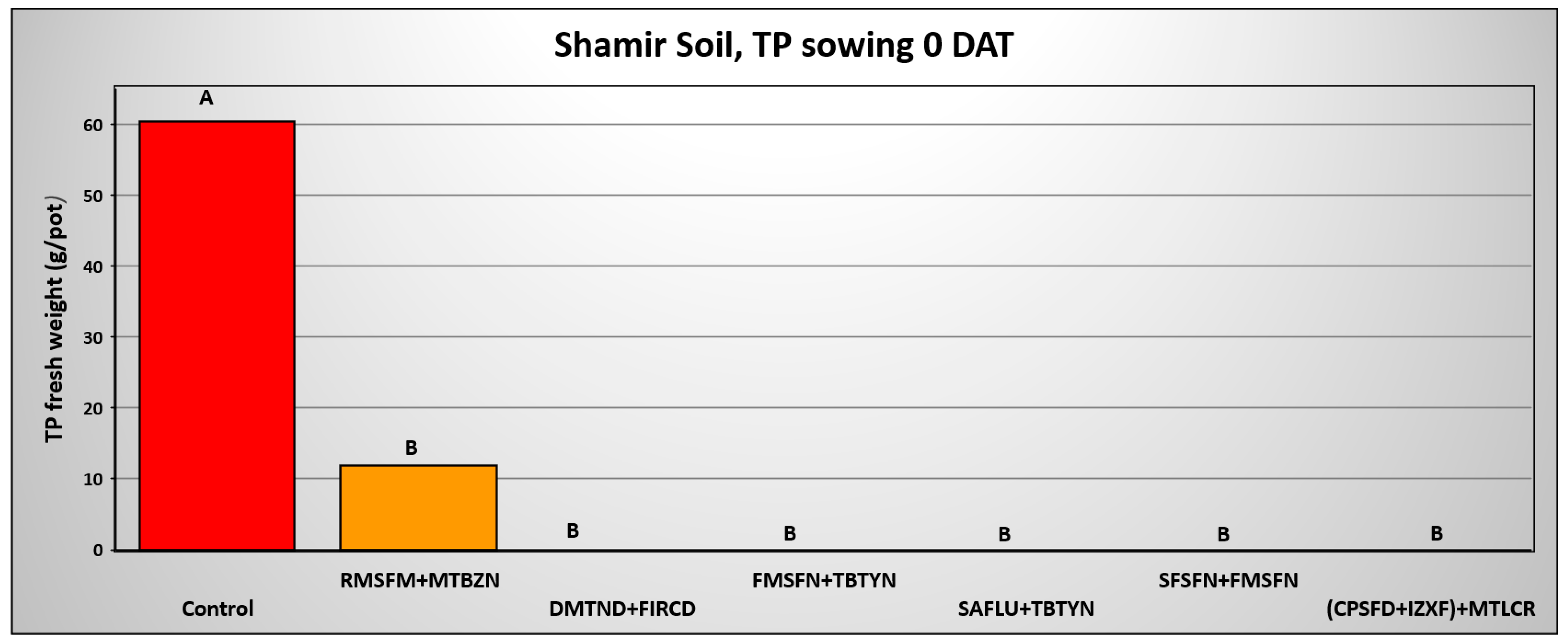 Plants 14 00019 g010
