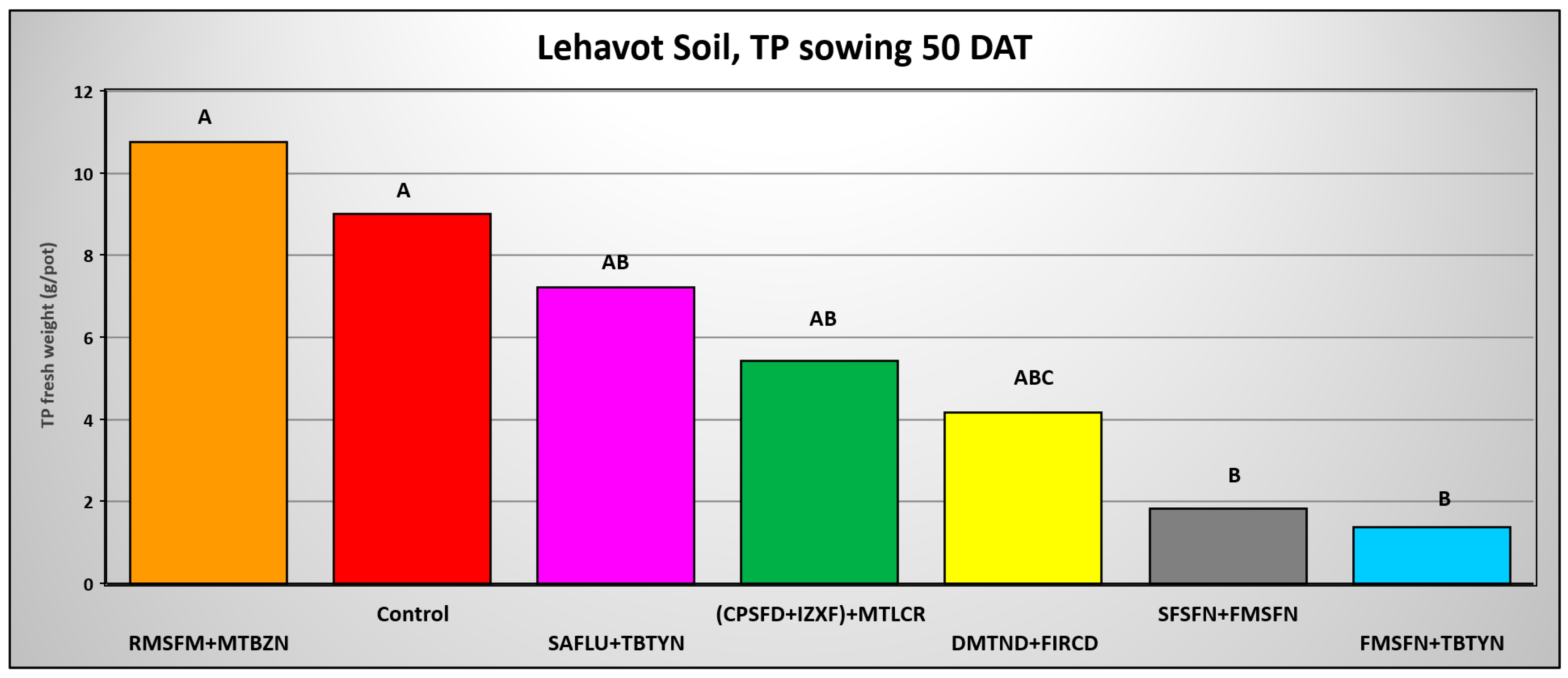 Plants 14 00019 g011