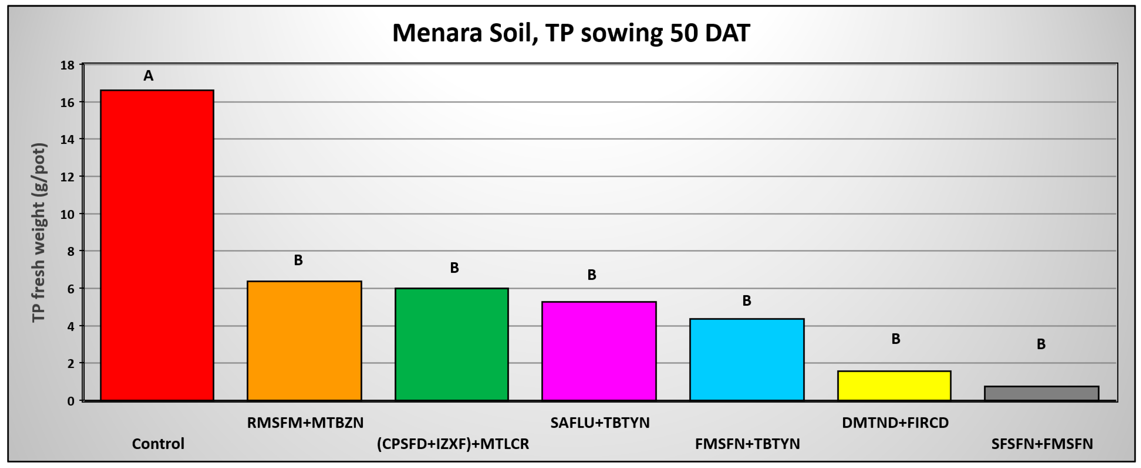 Plants 14 00019 g012