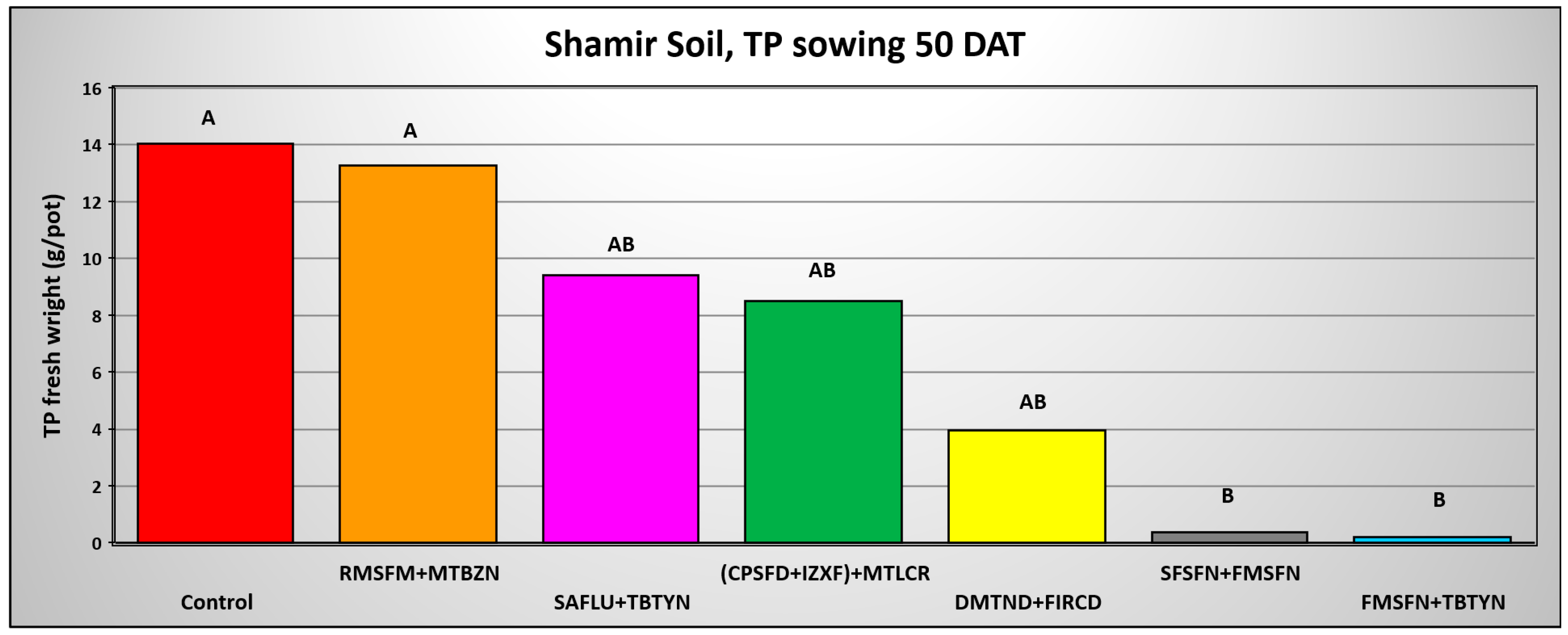 Plants 14 00019 g013