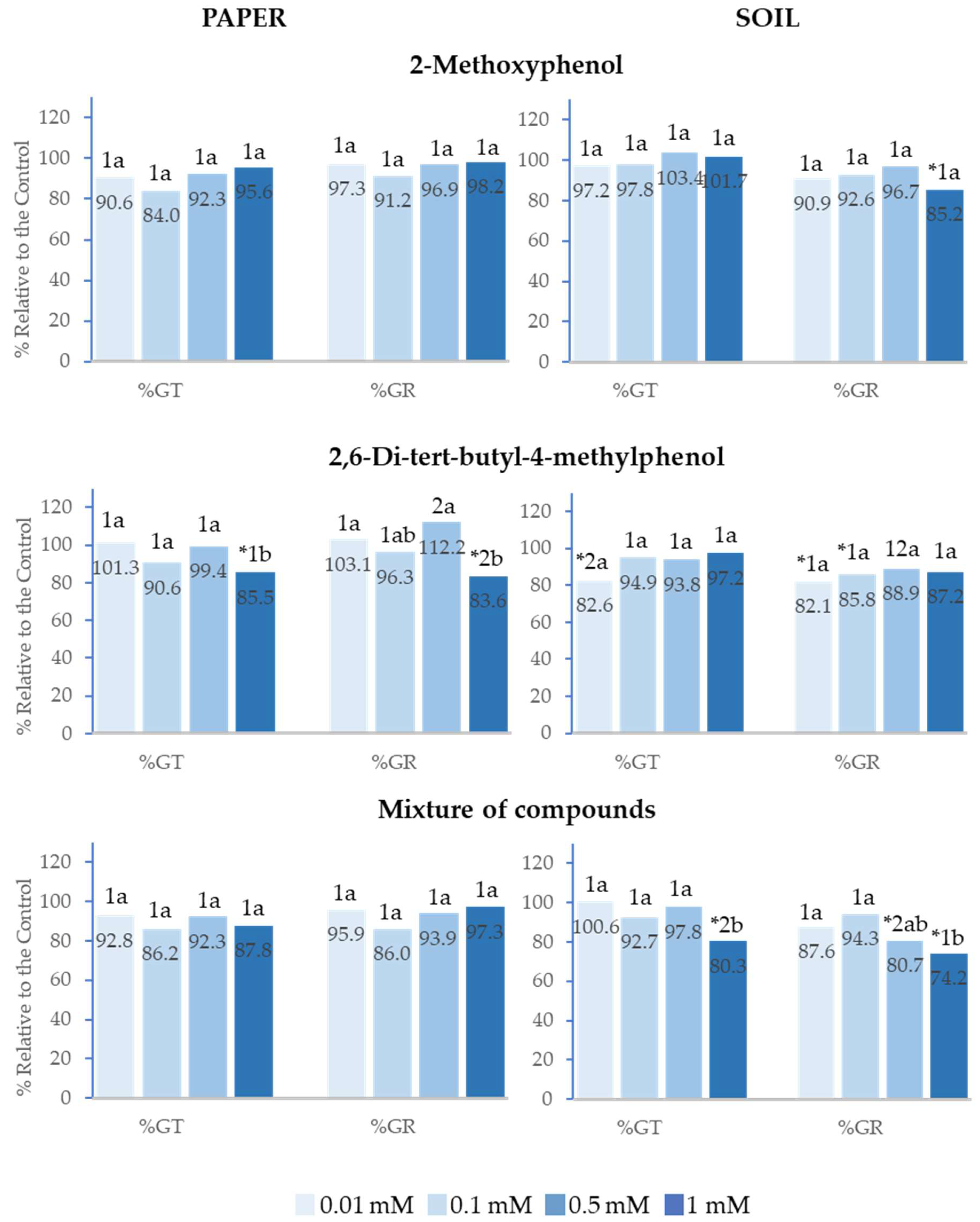 Plants 14 00022 g005