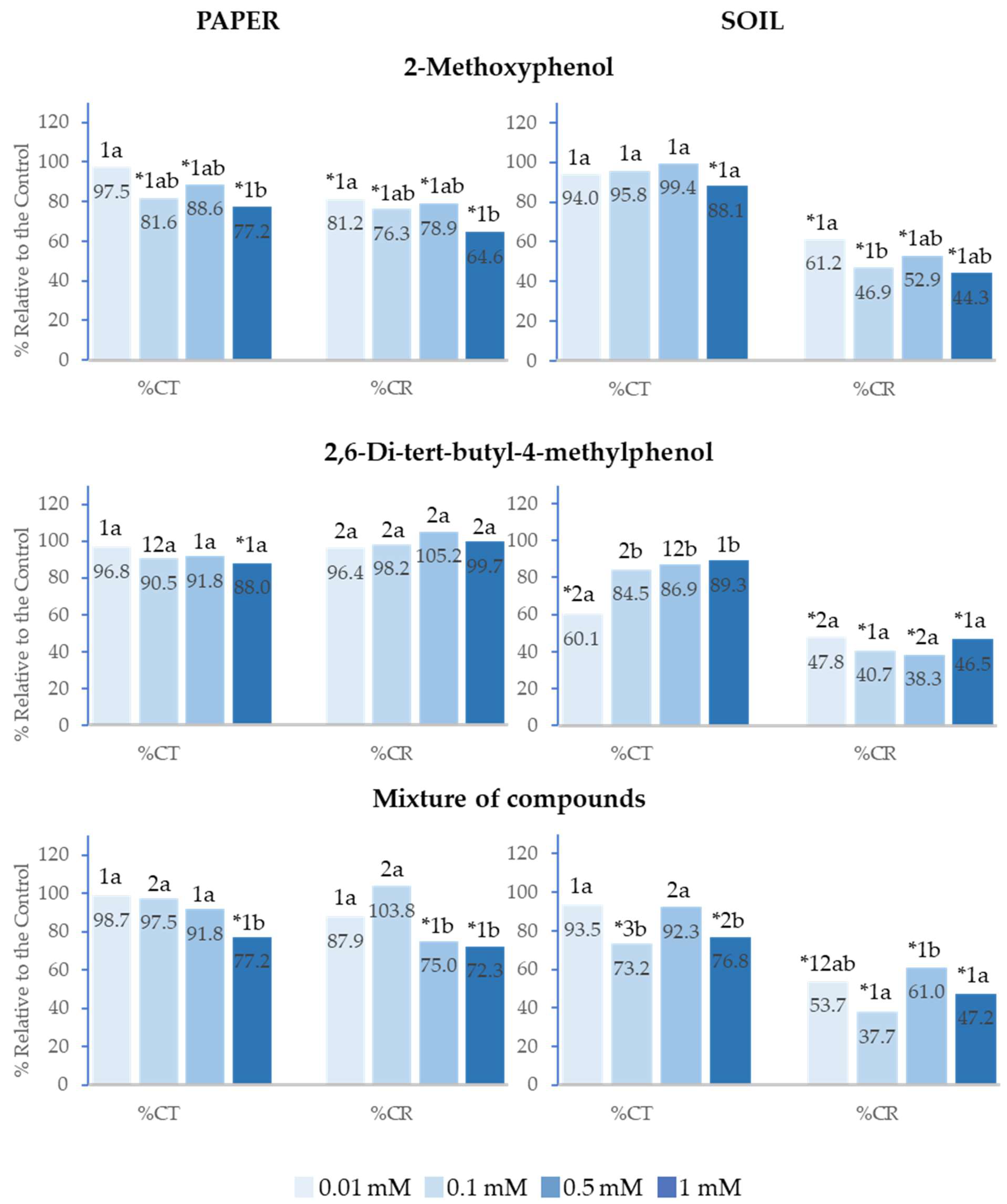Plants 14 00022 g006
