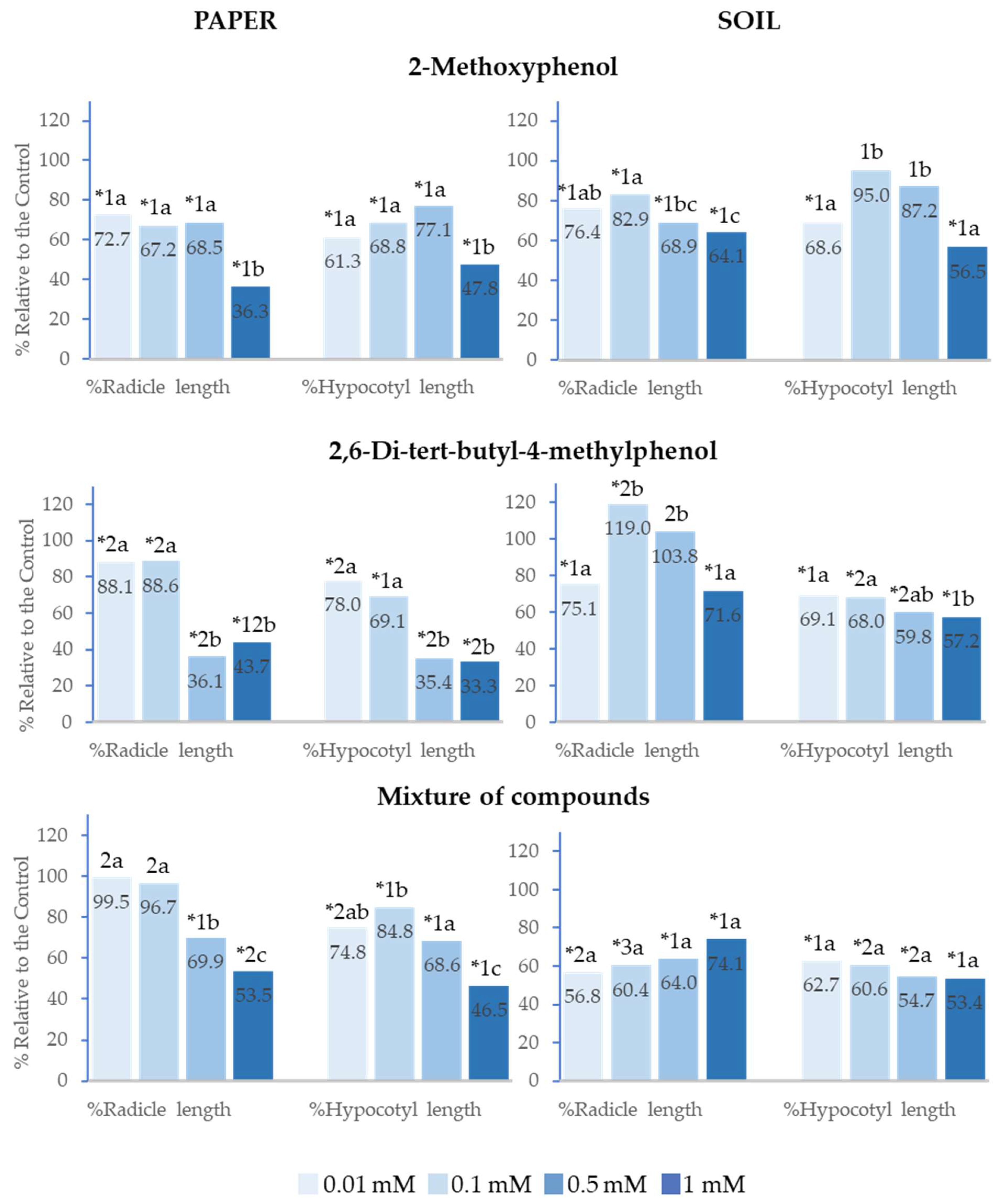 Plants 14 00022 g007
