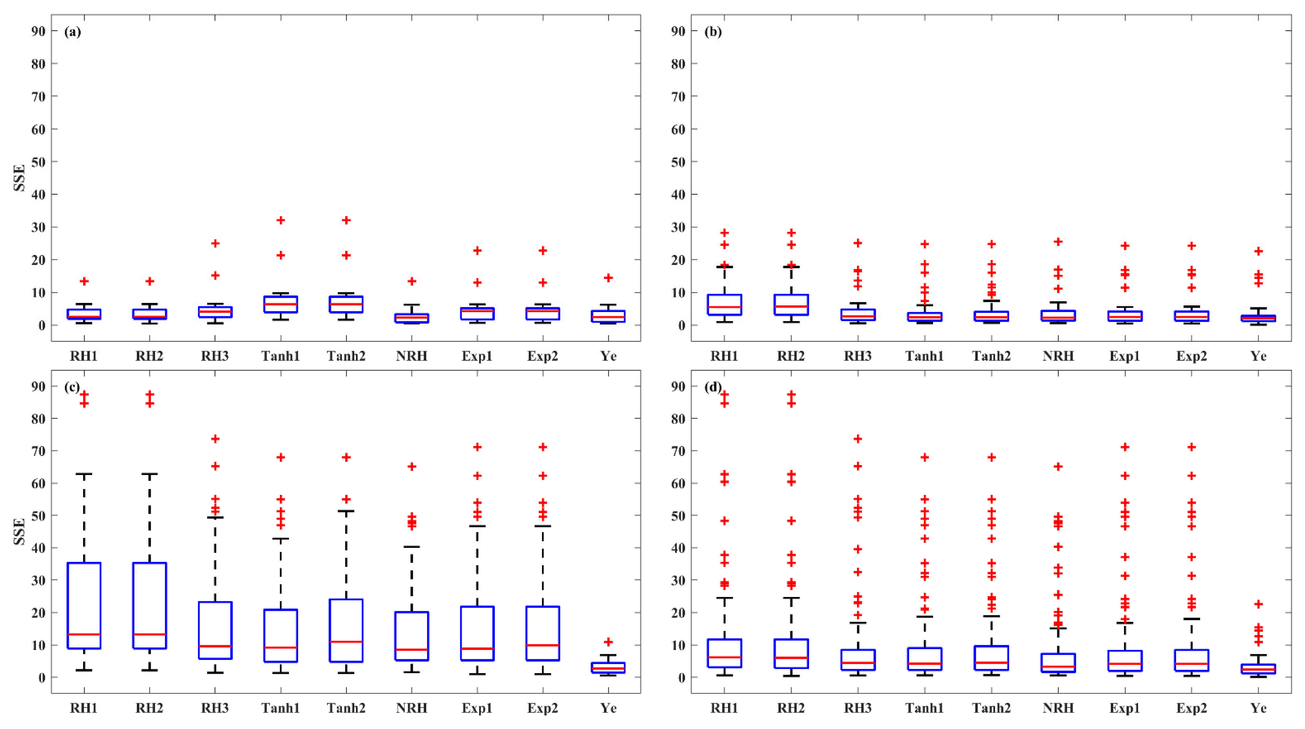 Plants 14 00023 g004