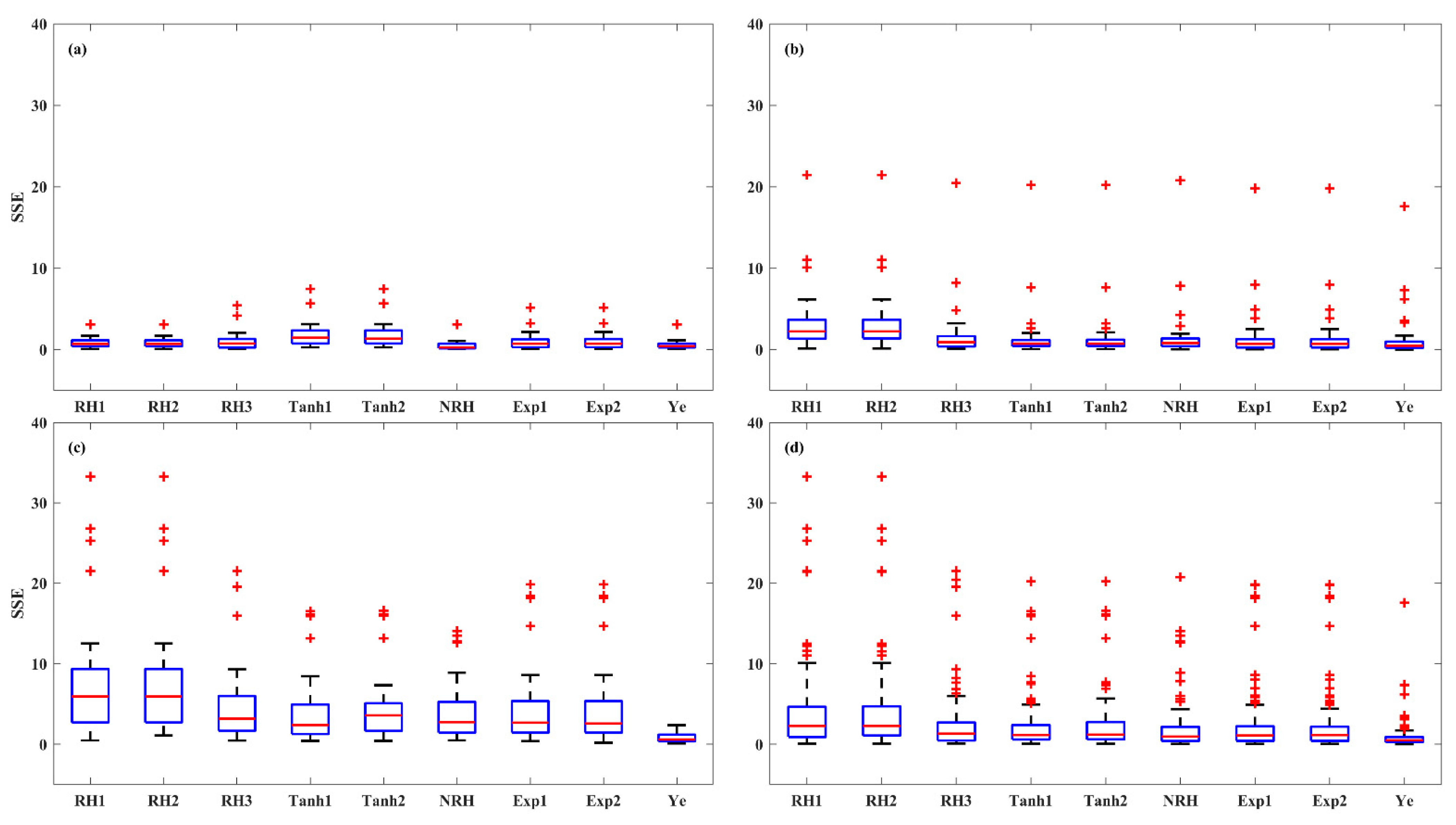 Plants 14 00023 g007