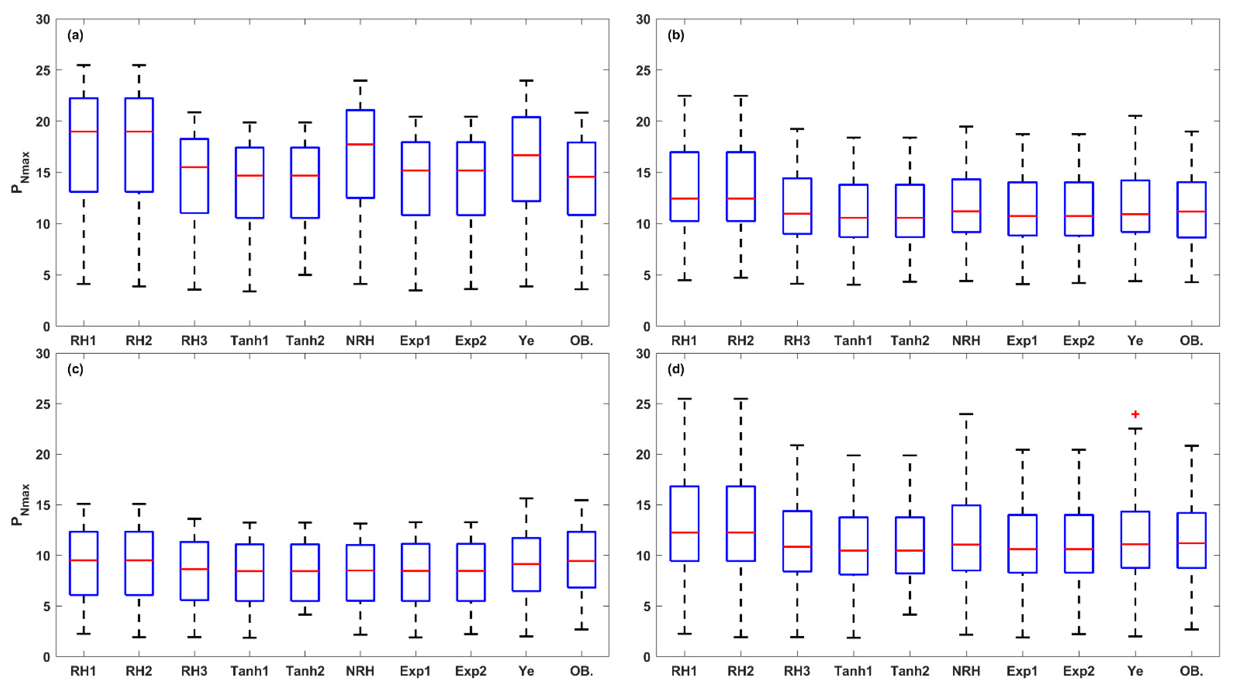 Plants 14 00023 g009