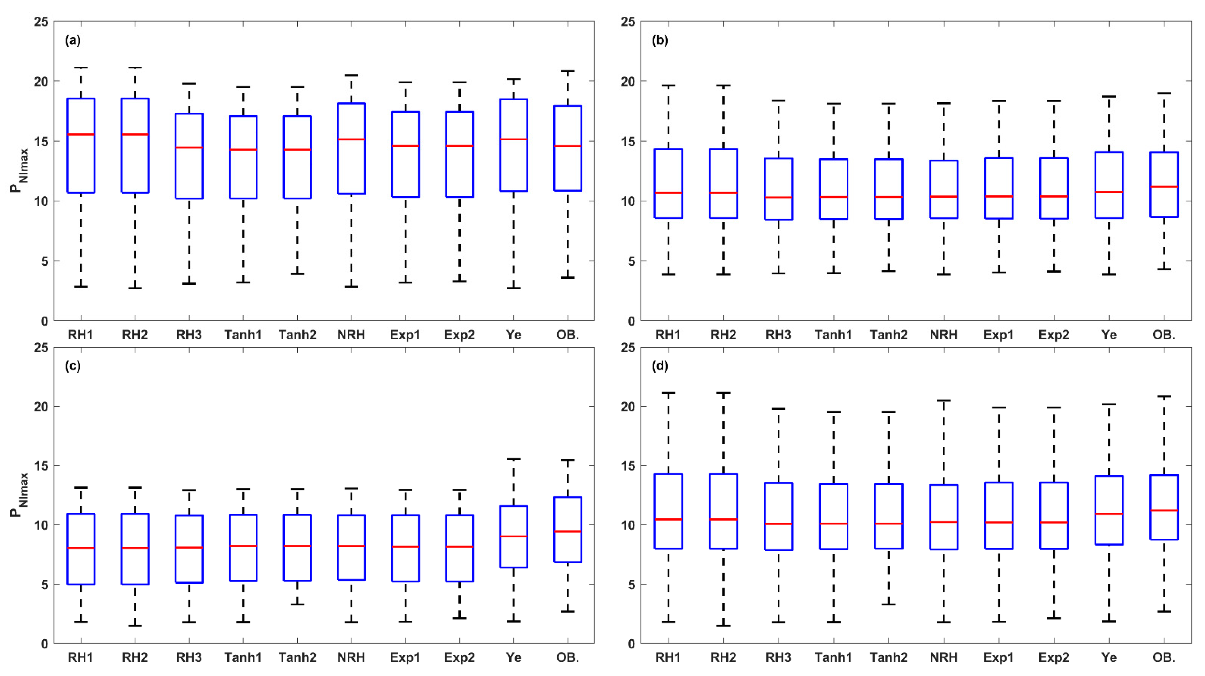 Plants 14 00023 g010