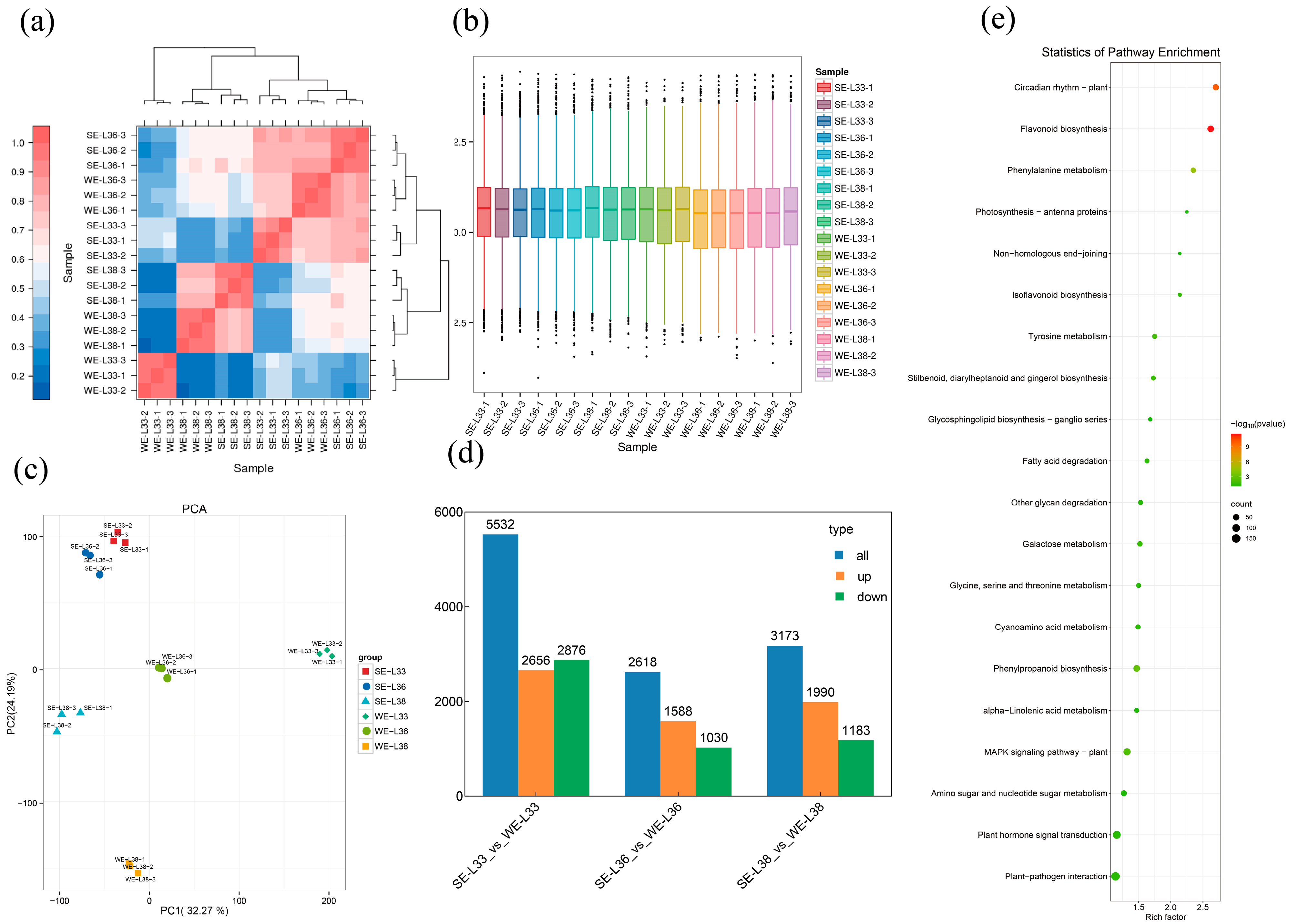 Plants 14 00026 g003