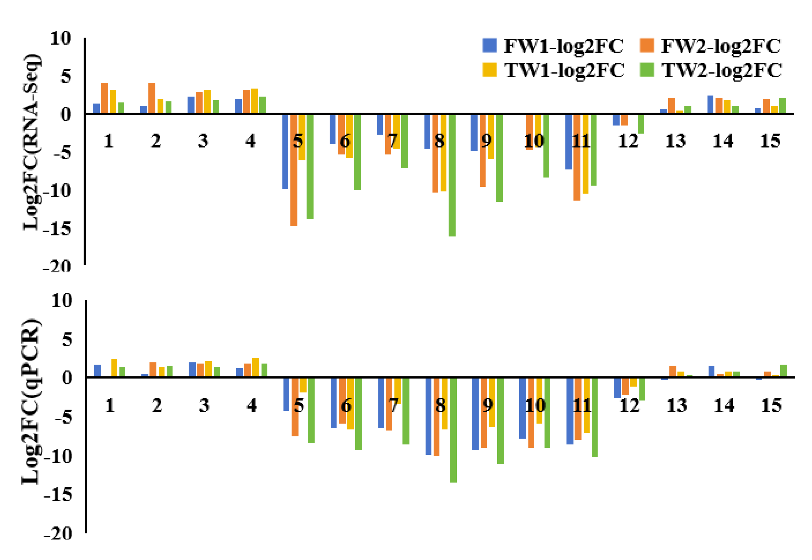 Plants 14 00028 g006