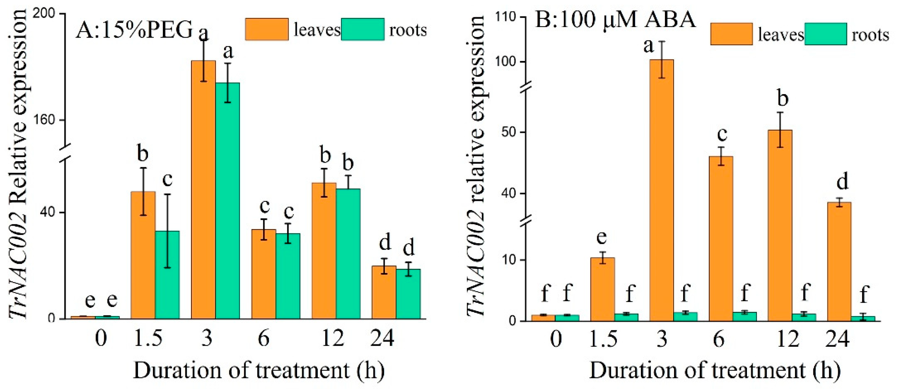 Plants 14 00031 g002