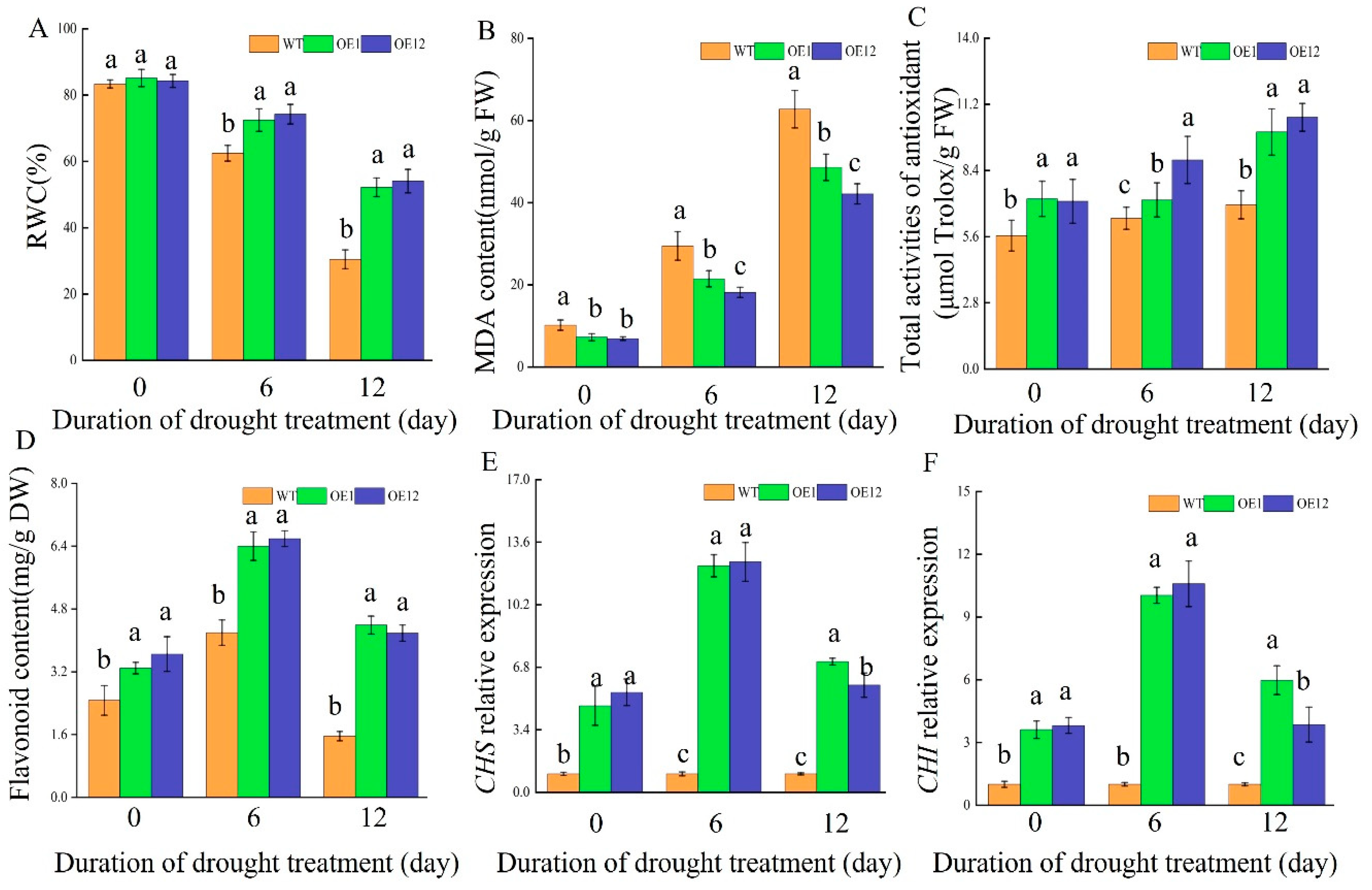 Plants 14 00031 g005a