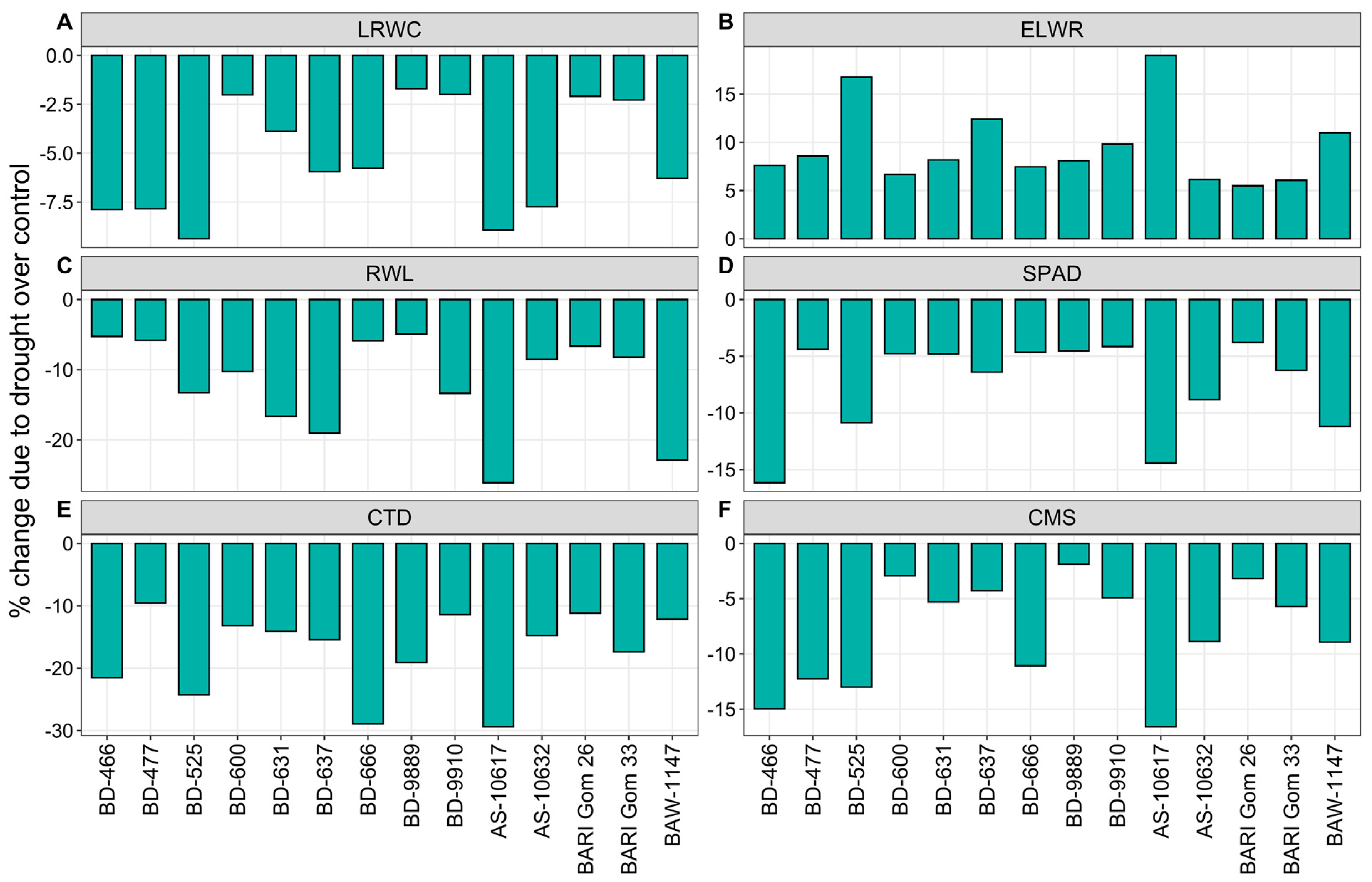 Plants 14 00035 g002
