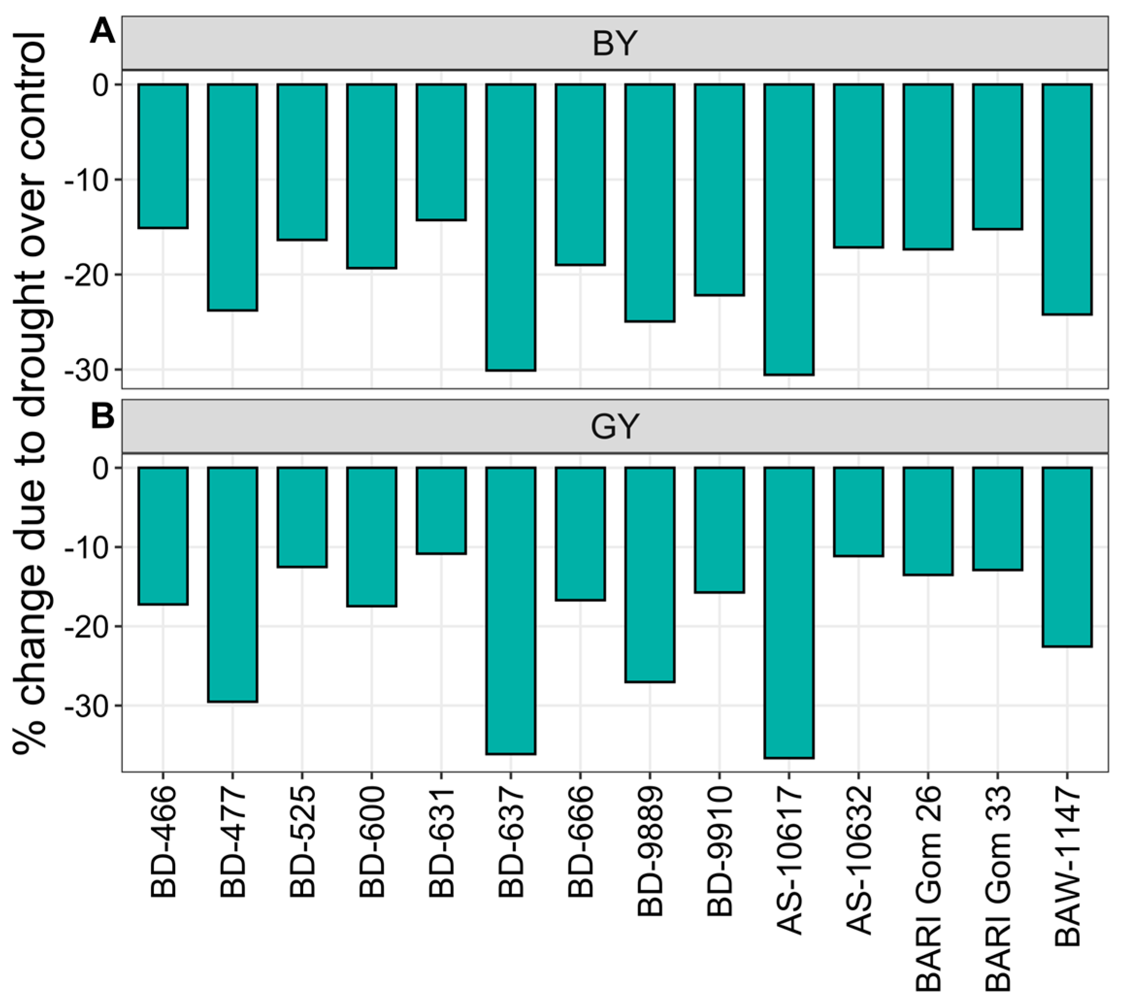 Plants 14 00035 g007