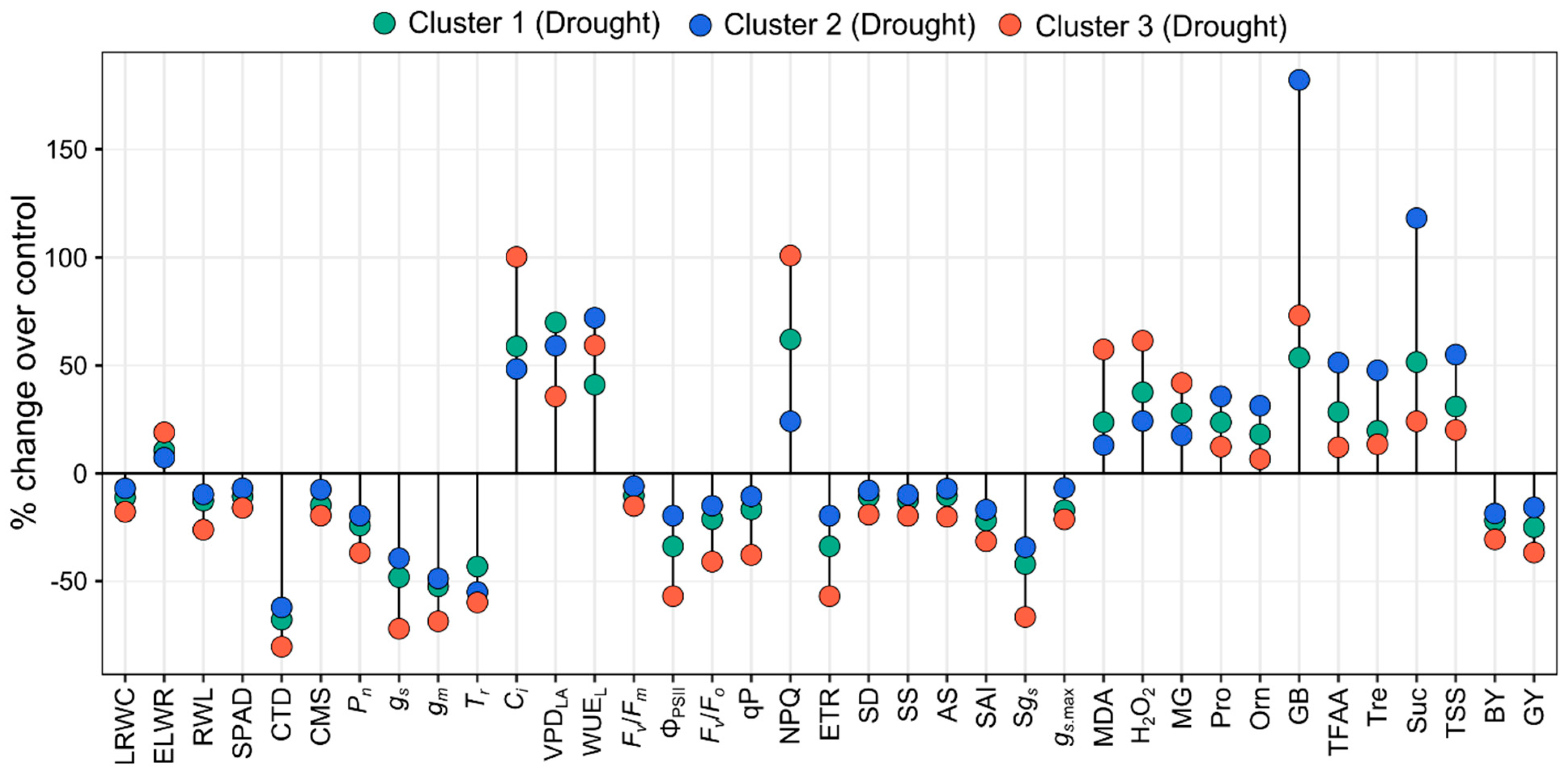 Plants 14 00035 g009