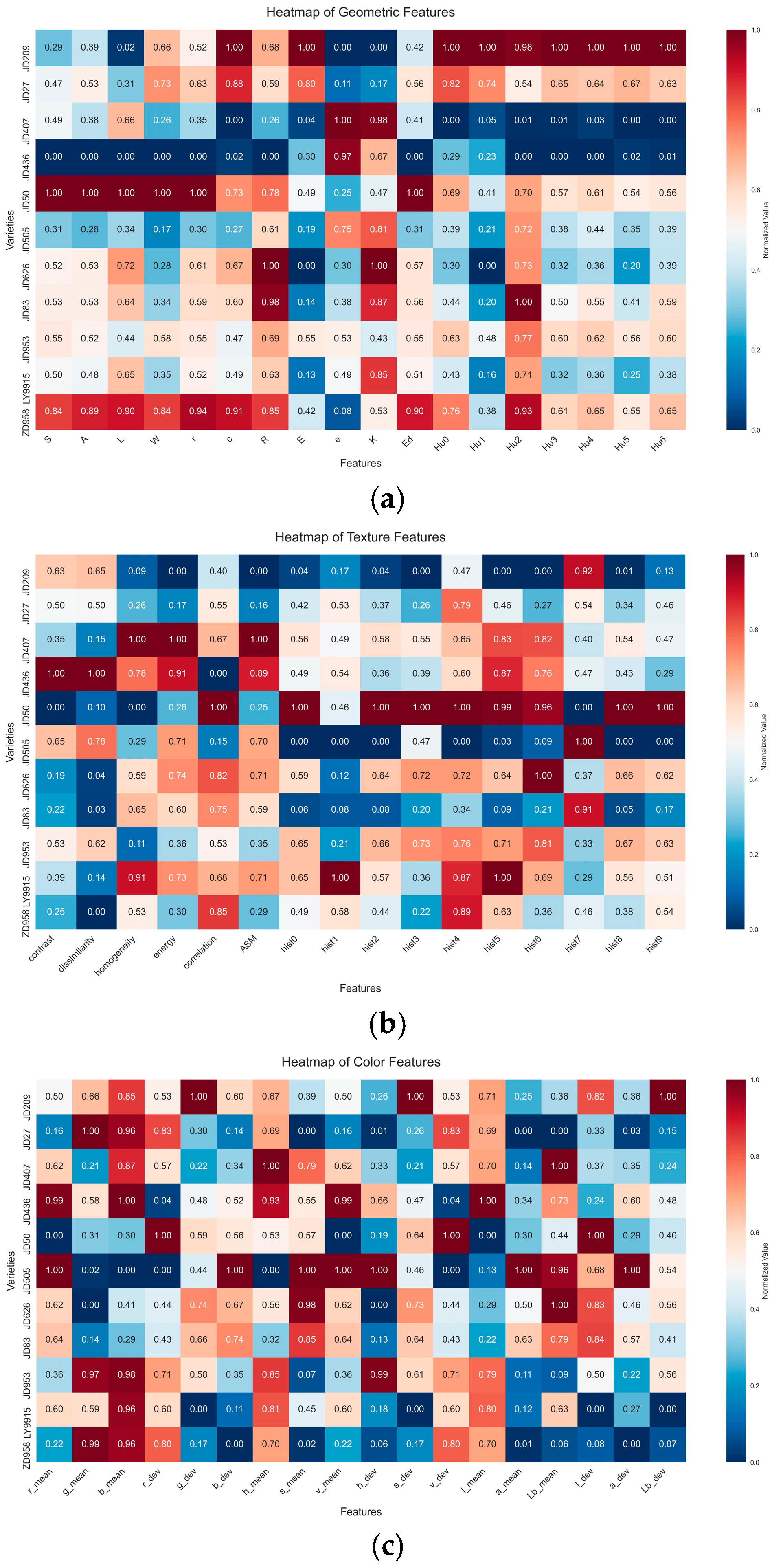 Plants 14 00037 g004