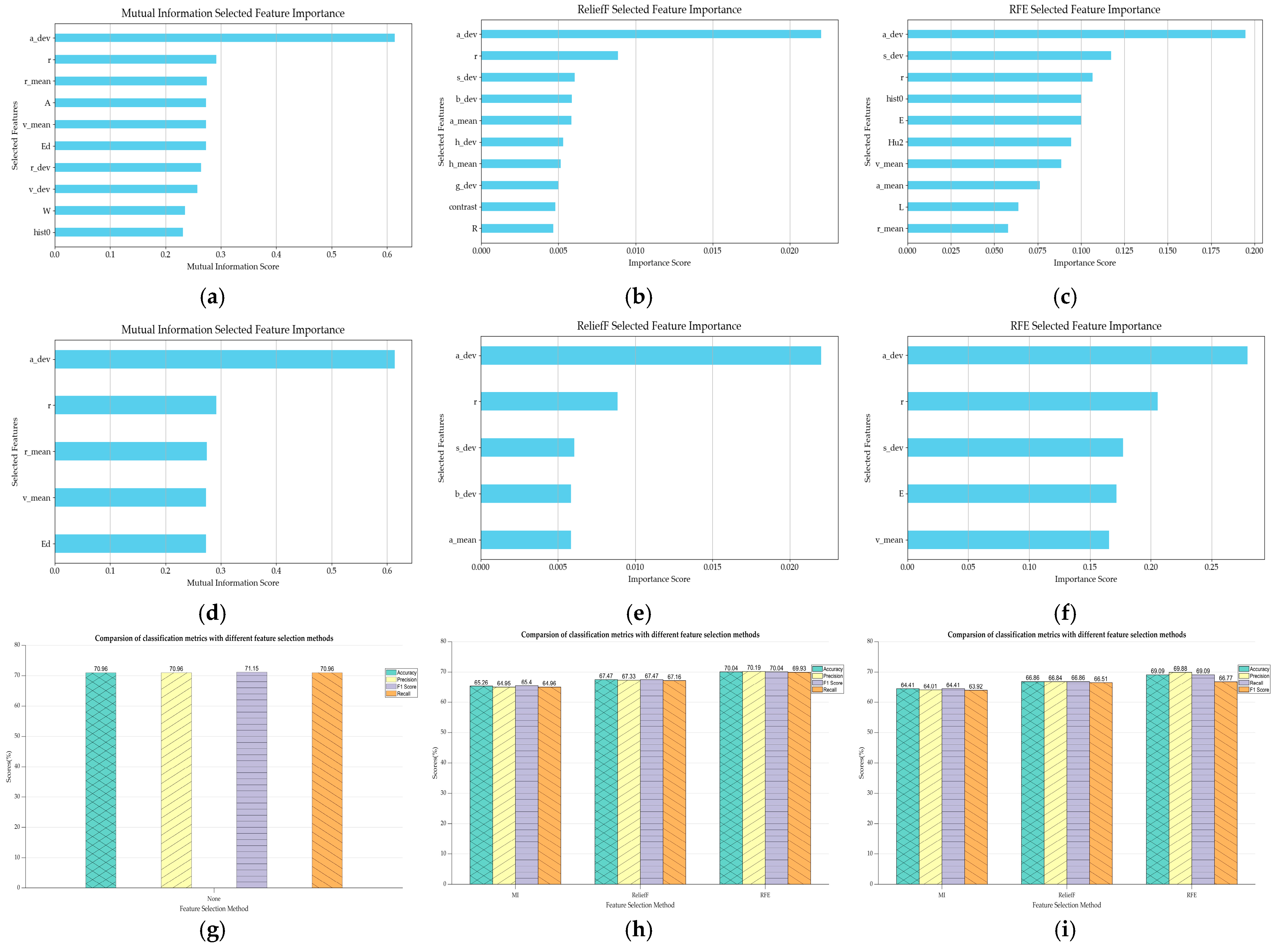 Plants 14 00037 g005