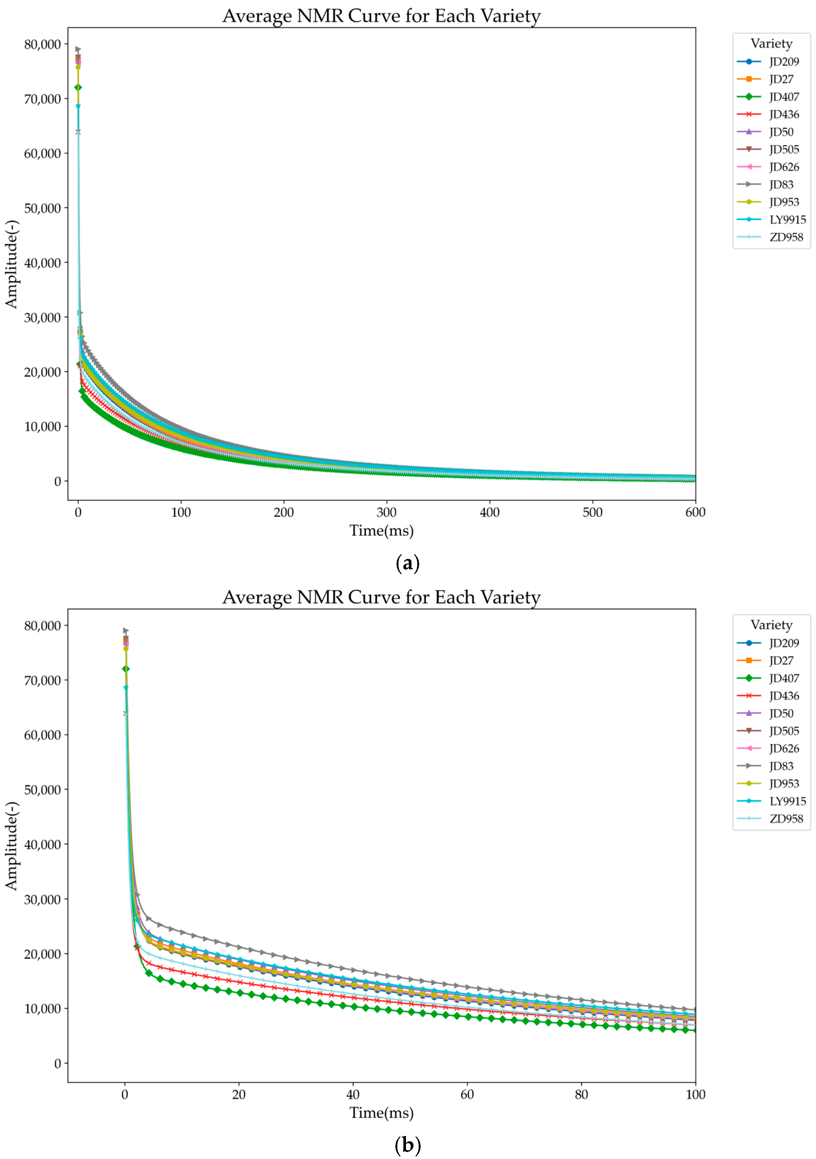Plants 14 00037 g006