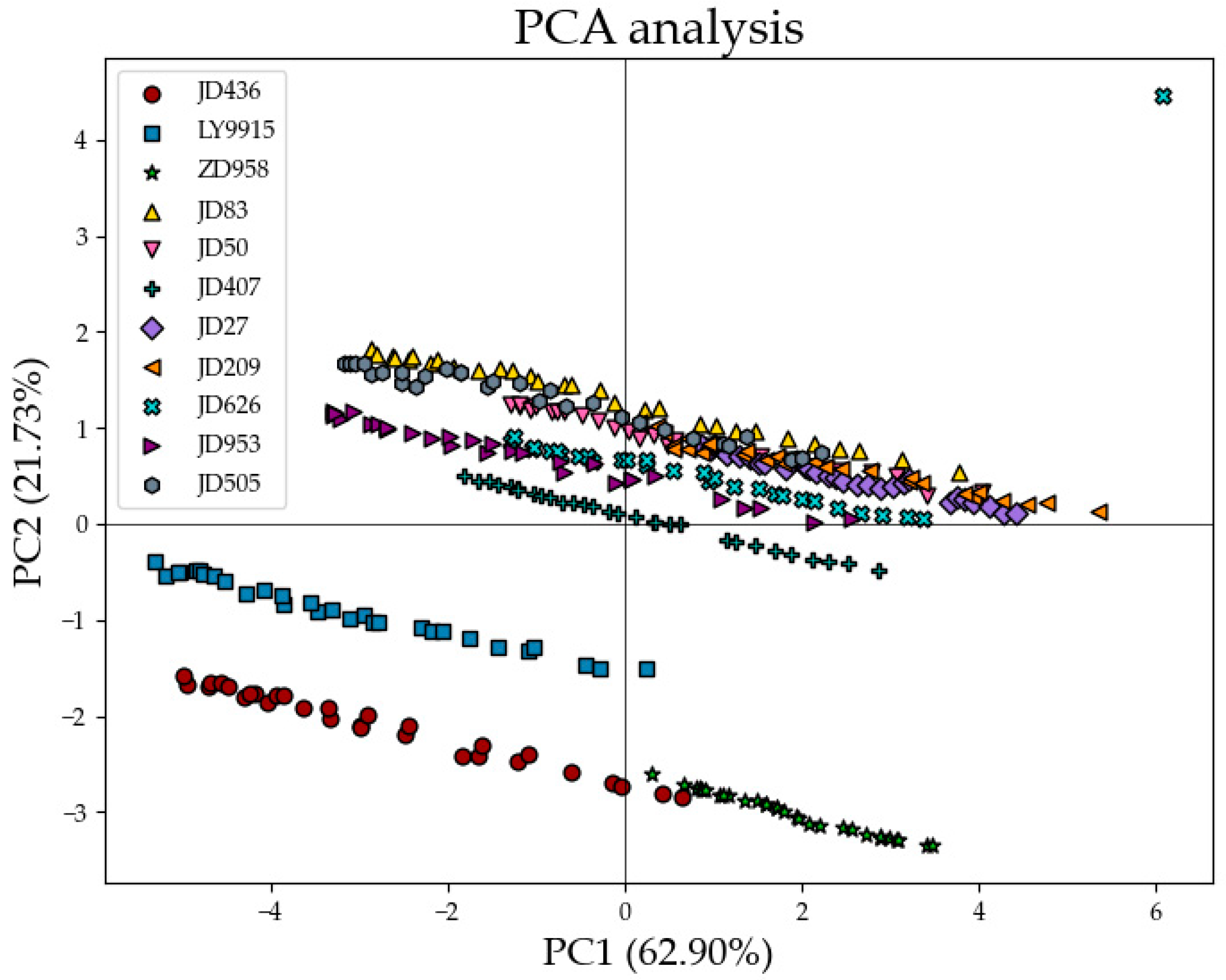 Plants 14 00037 g008