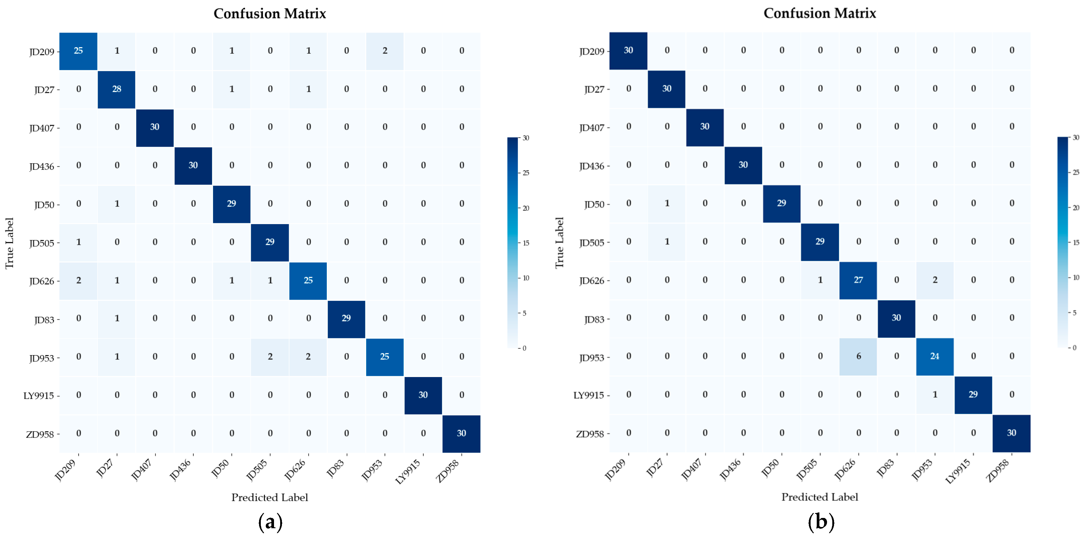 Plants 14 00037 g009