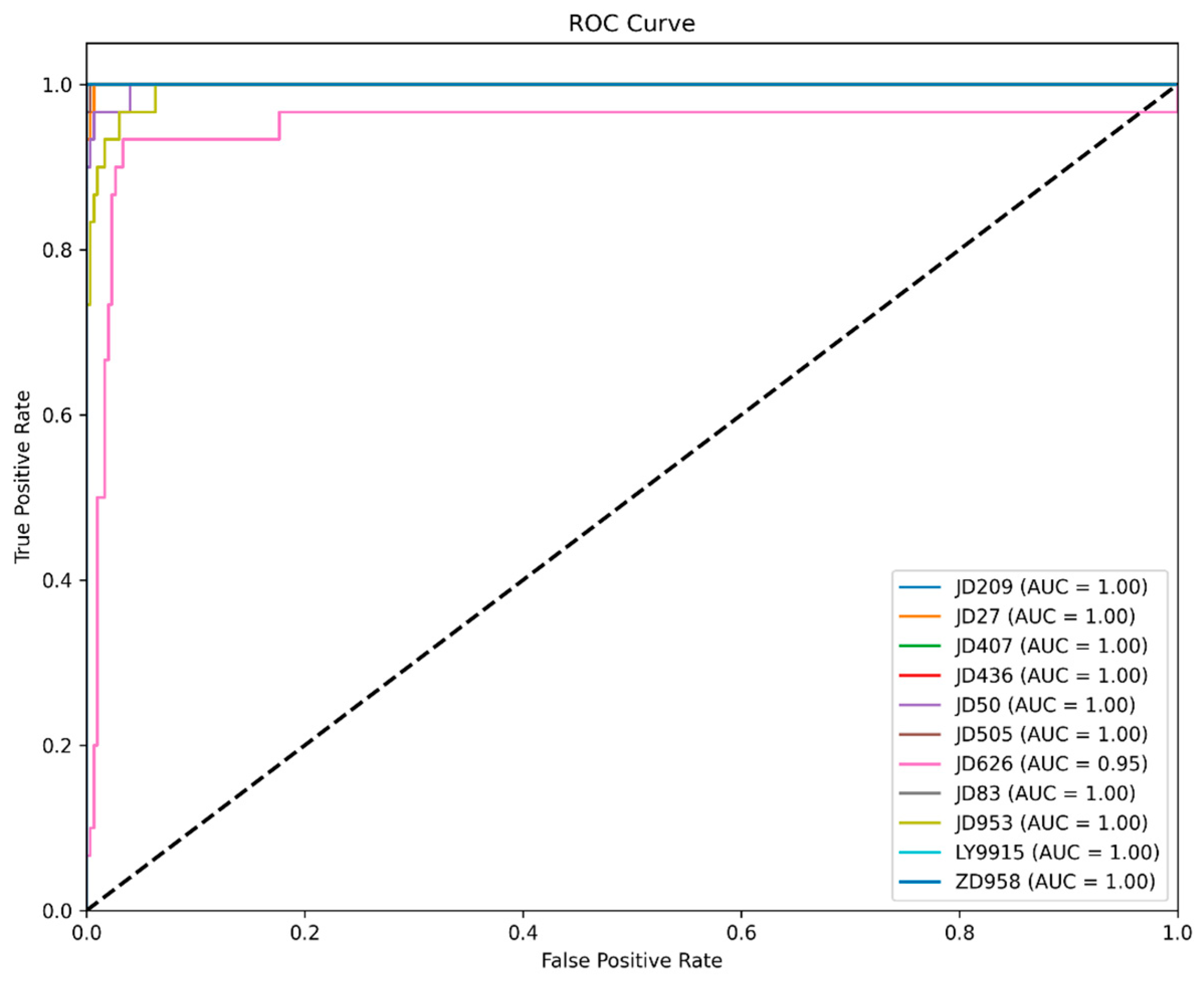 Plants 14 00037 g010