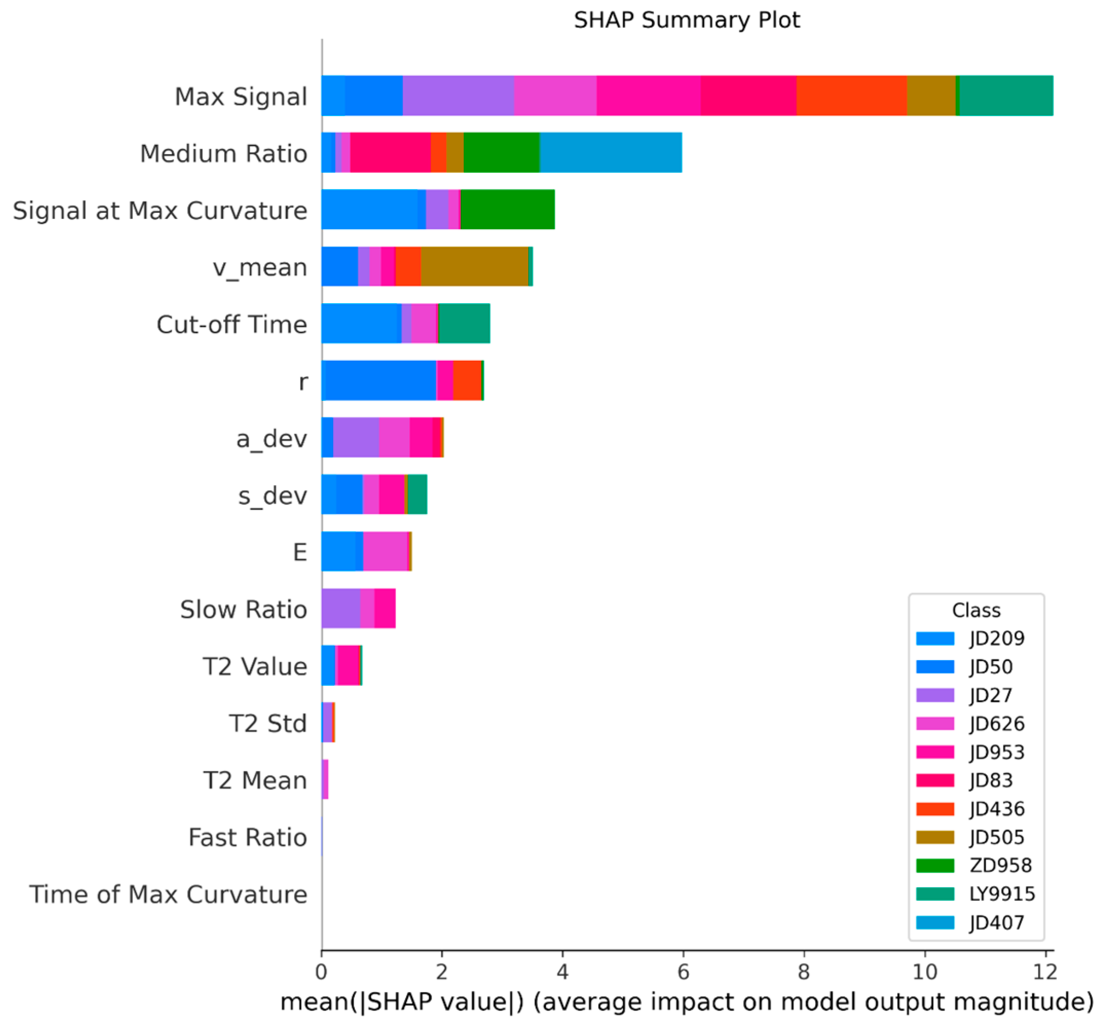 Plants 14 00037 g012