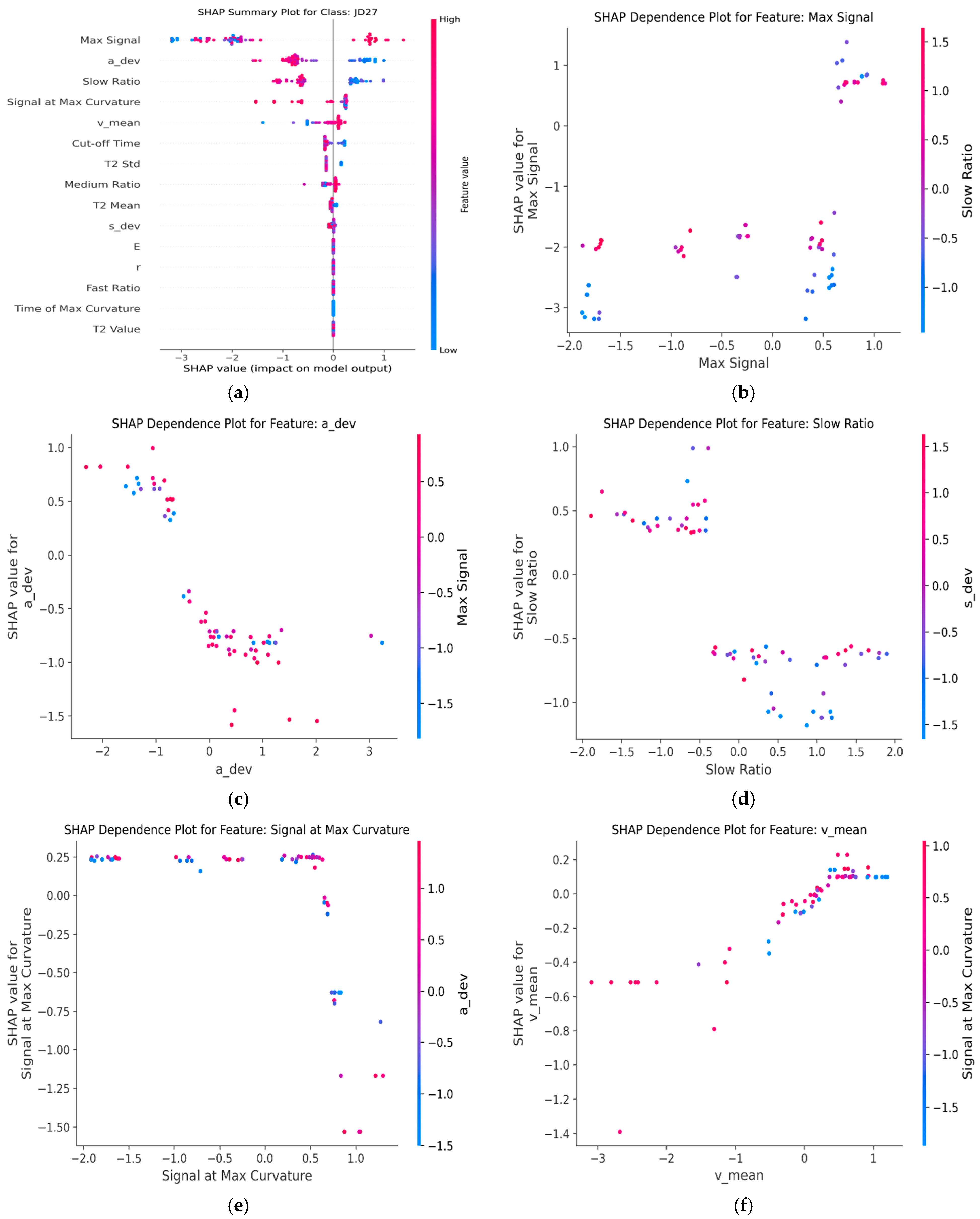Plants 14 00037 g013