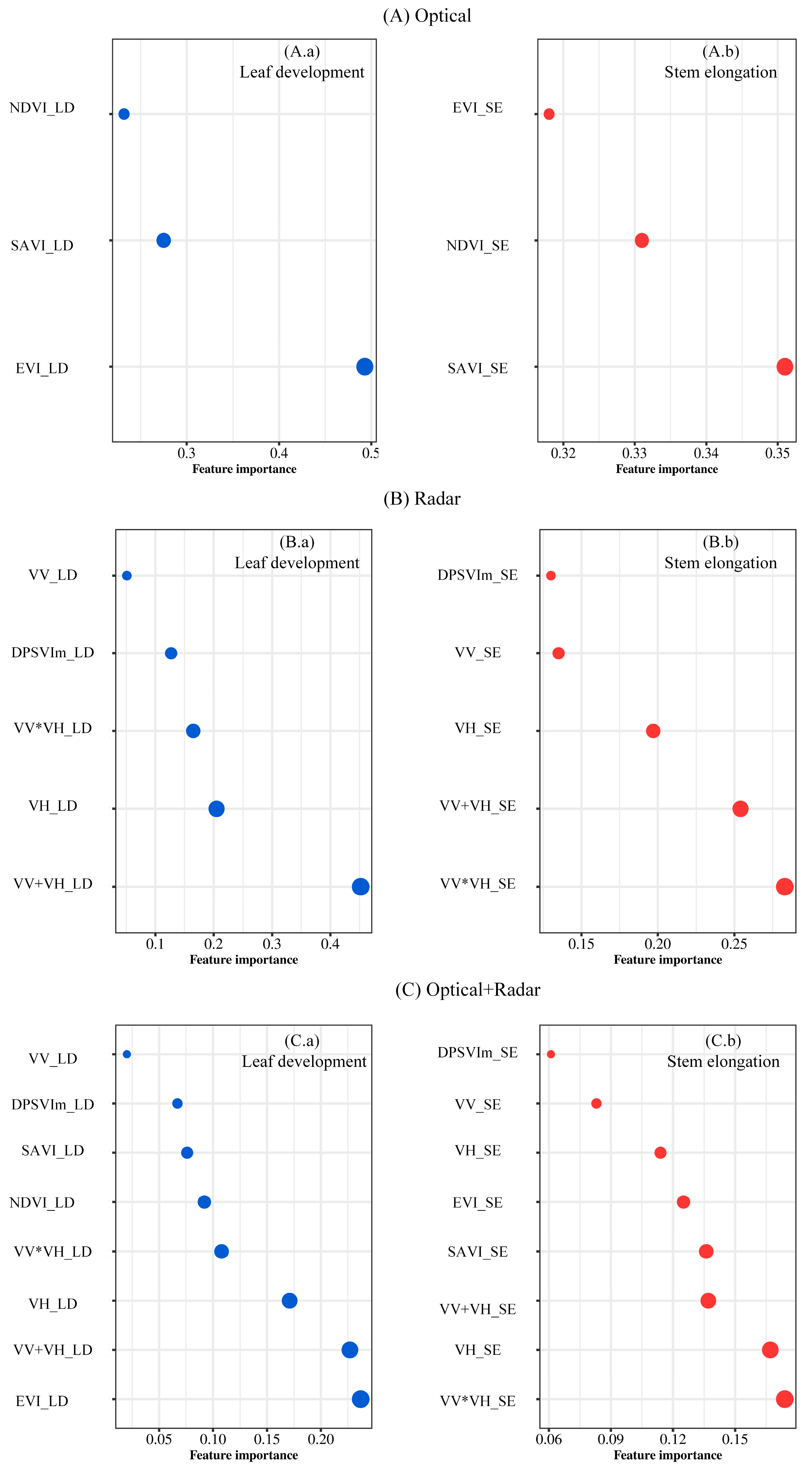 Plants 14 00039 g001