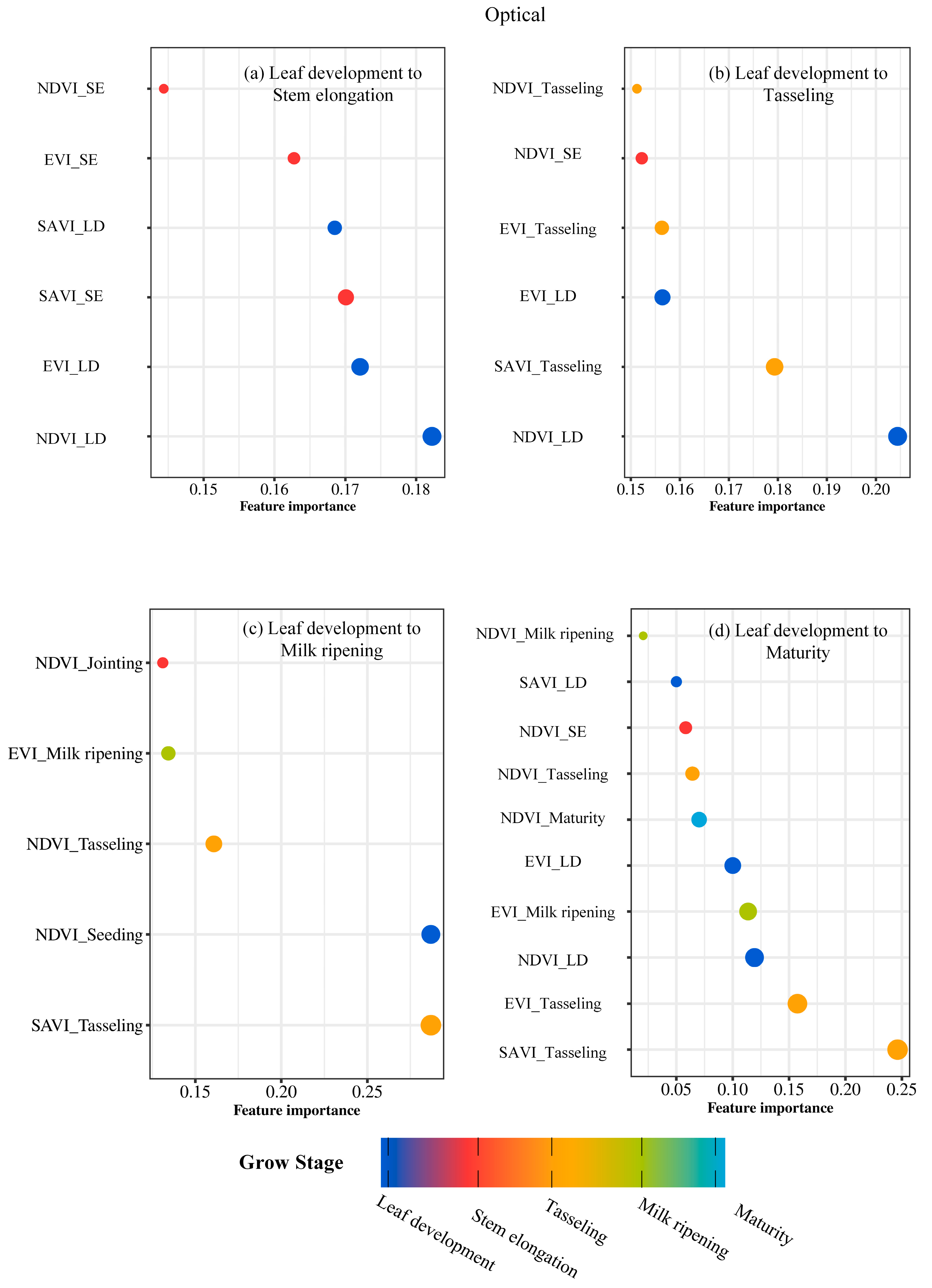Plants 14 00039 g002