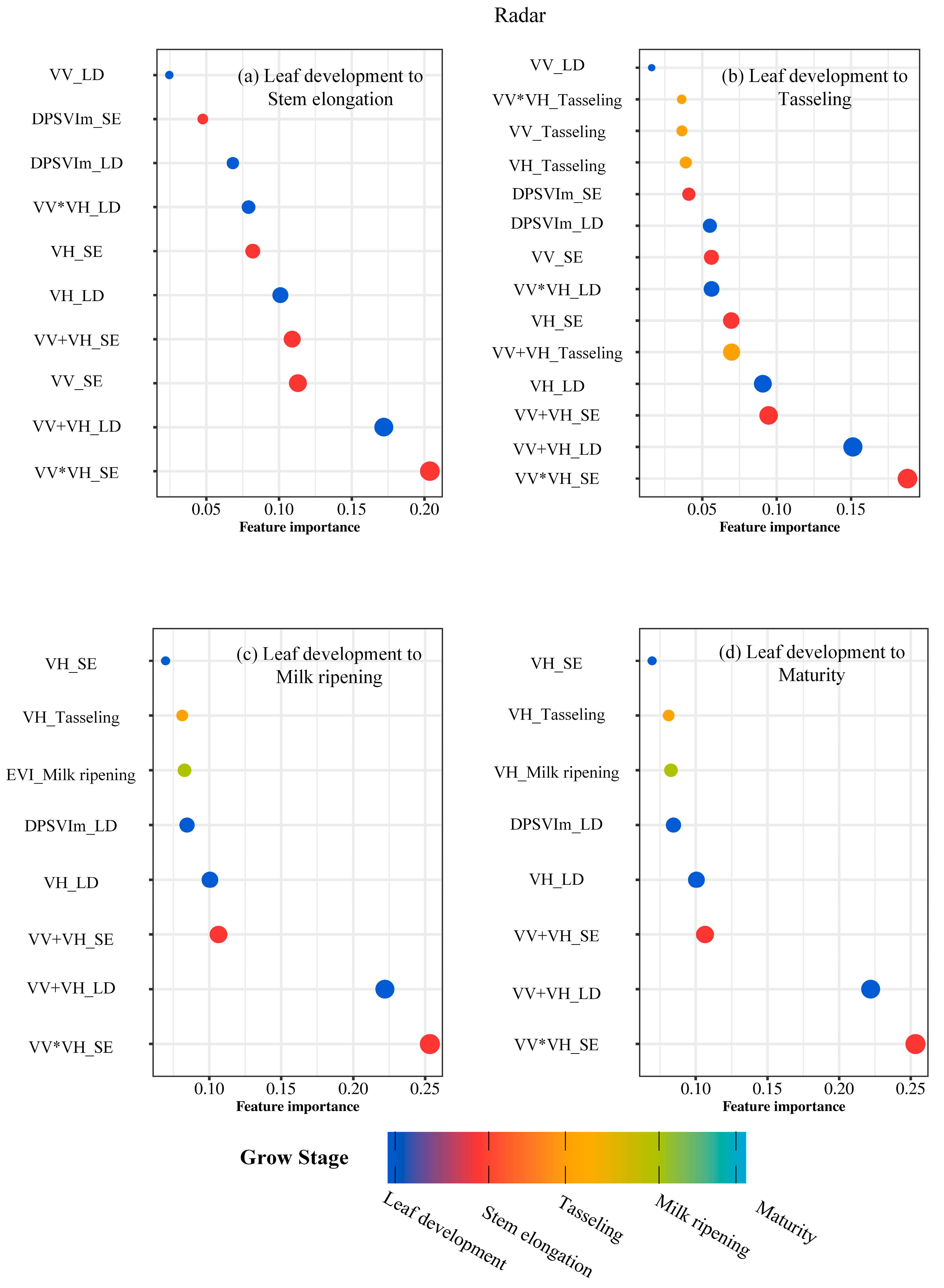 Plants 14 00039 g003