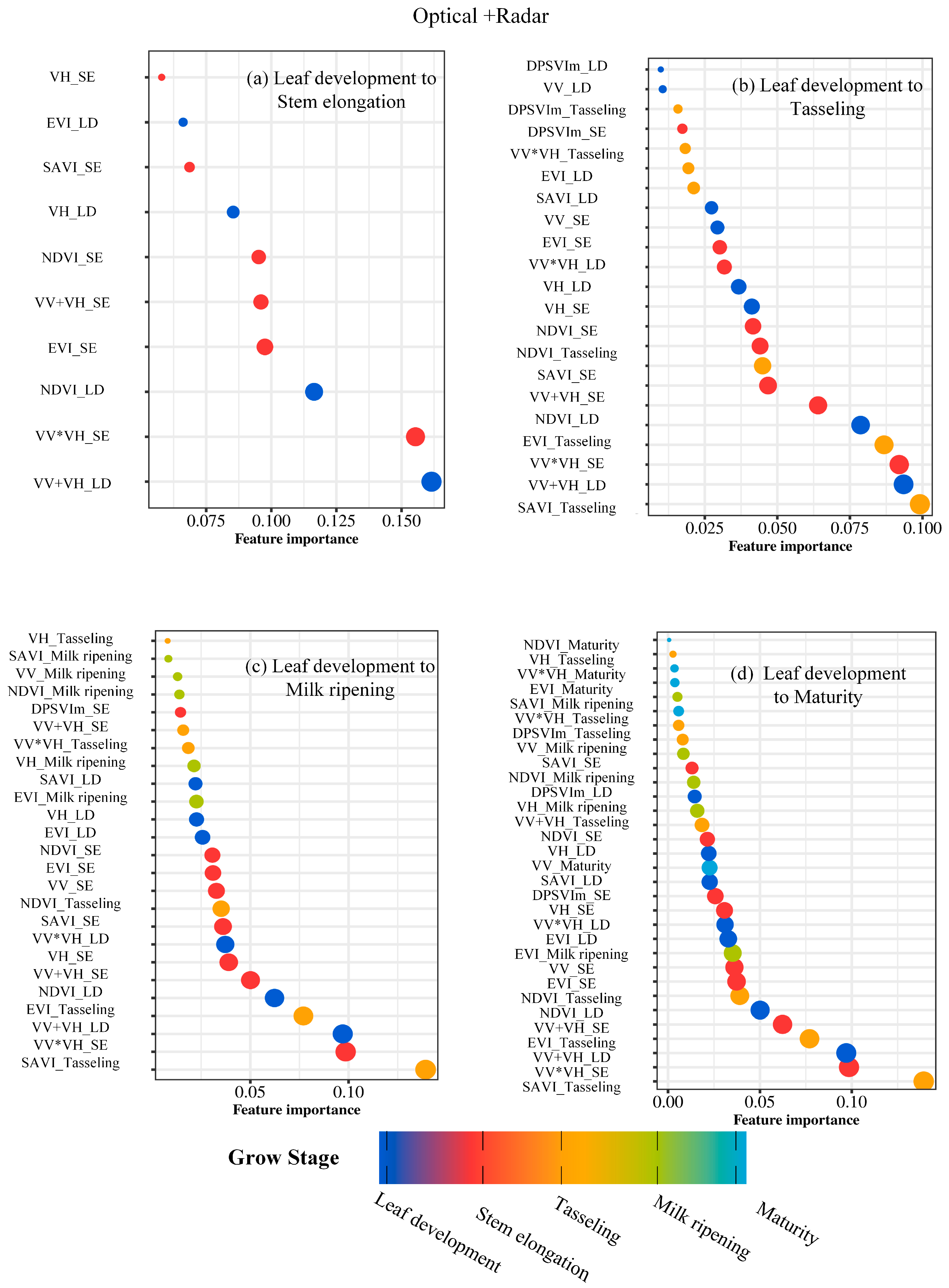 Plants 14 00039 g004