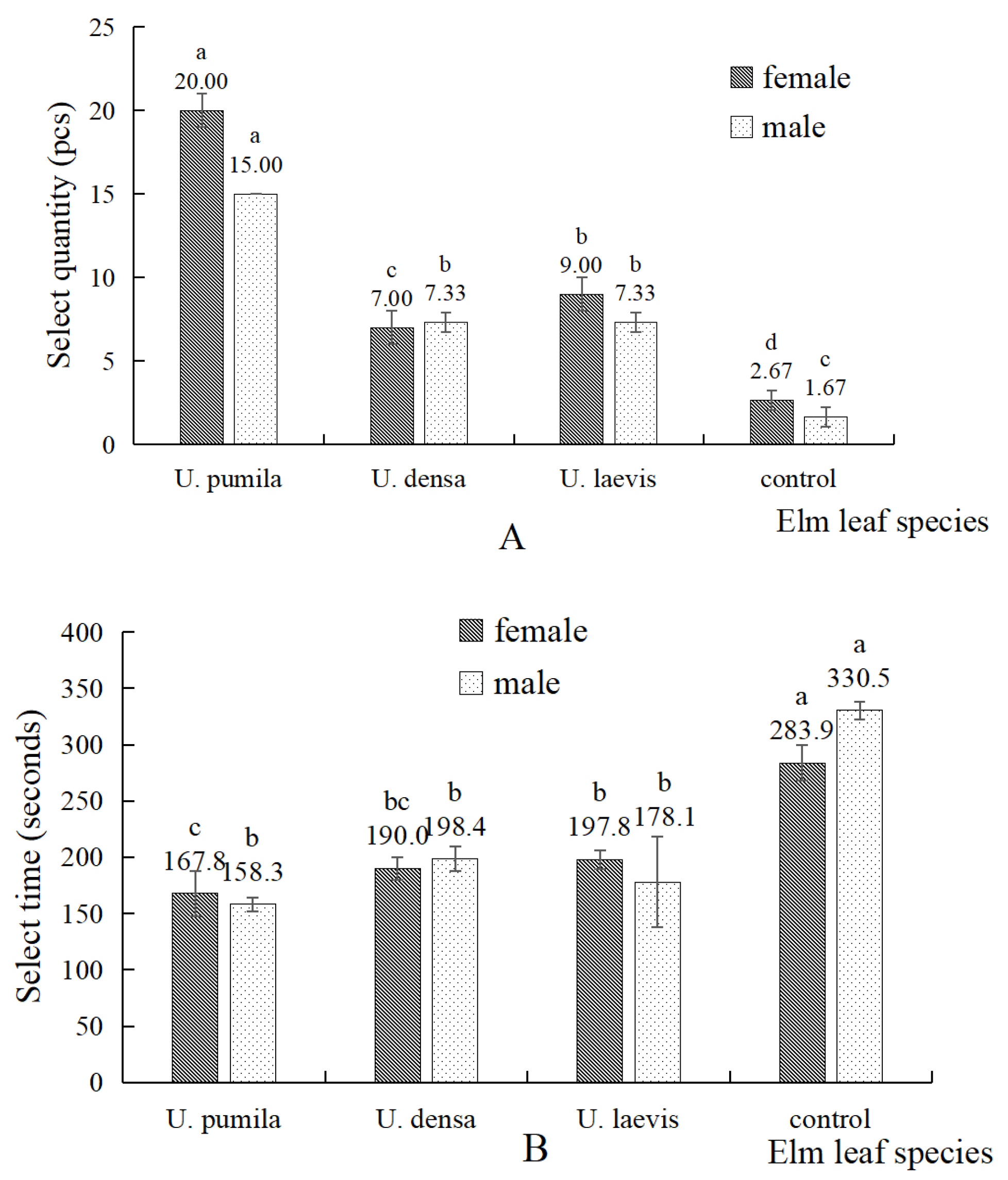 Plants 14 00042 g002