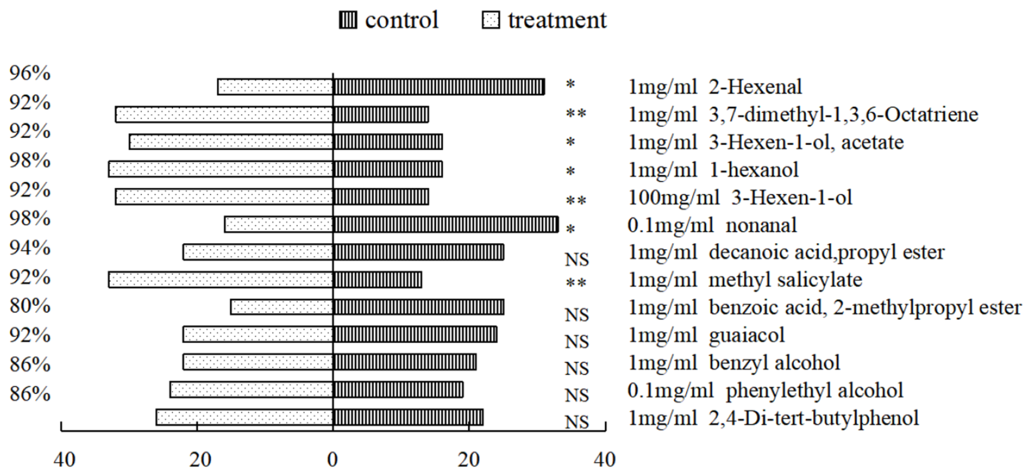 Plants 14 00042 g006