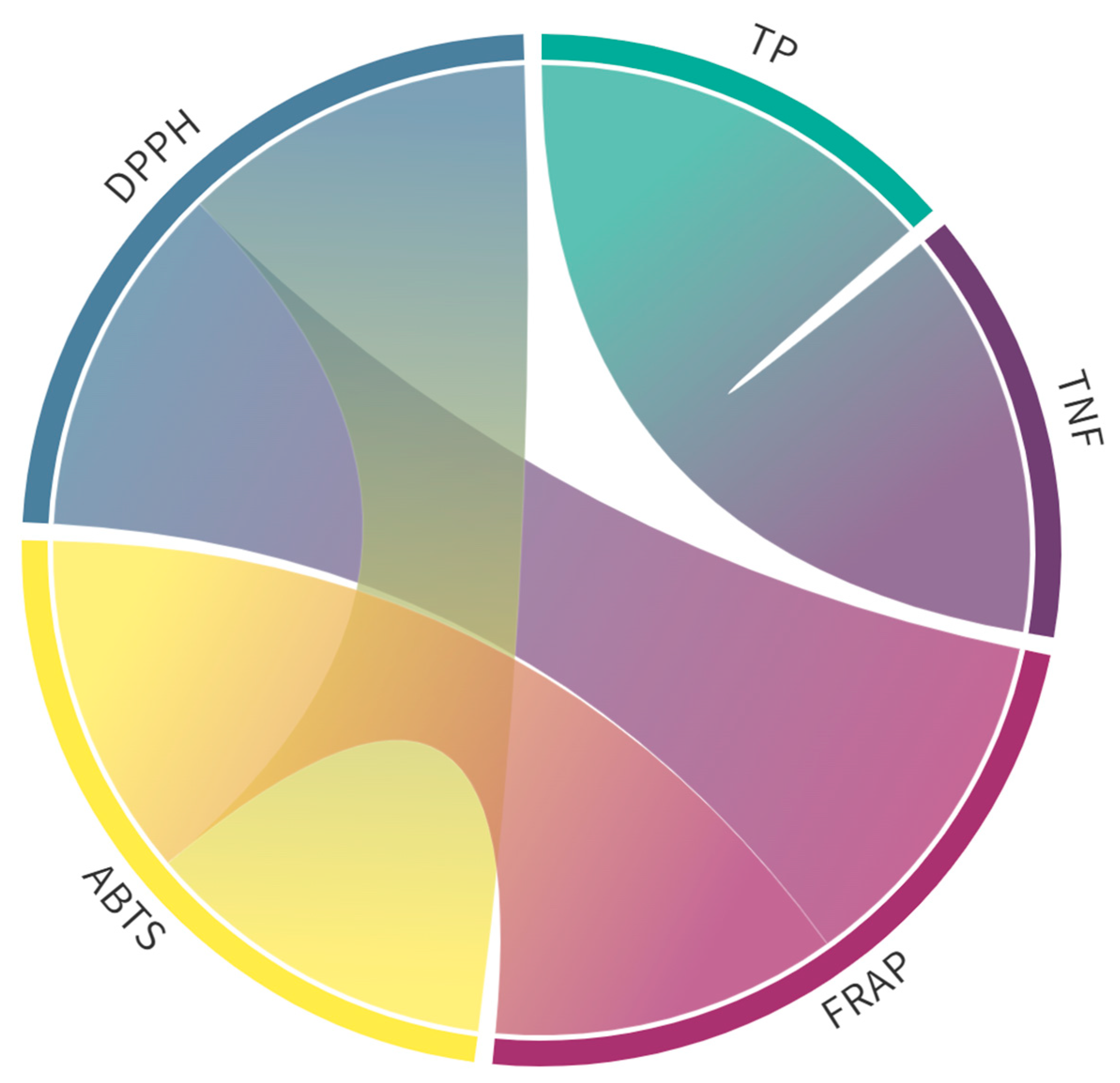Plants 14 00044 g002