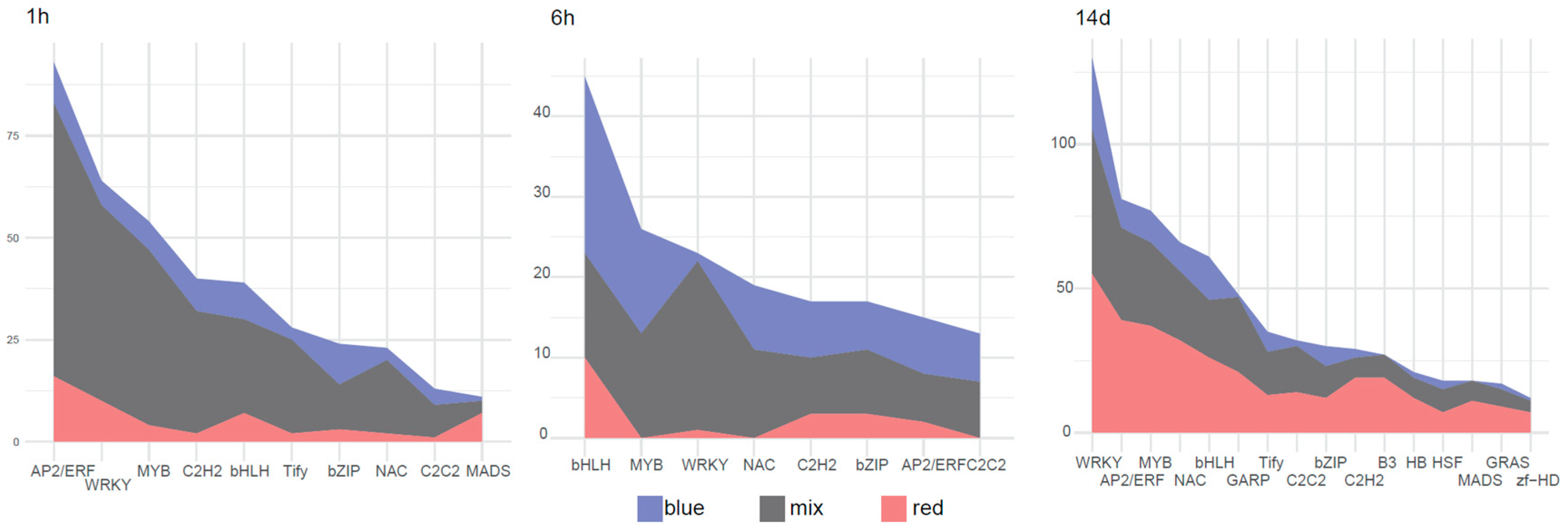 Plants 14 00046 g003