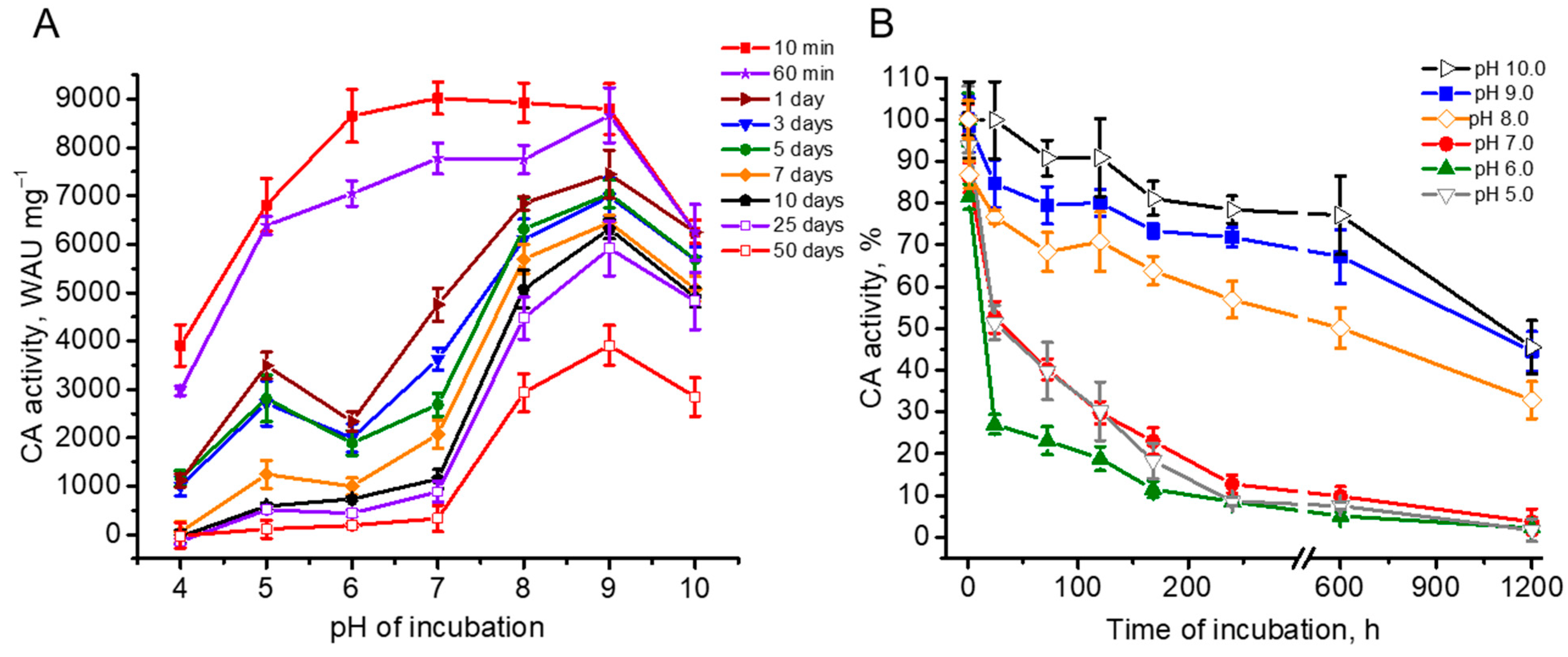 Plants 14 00055 g003