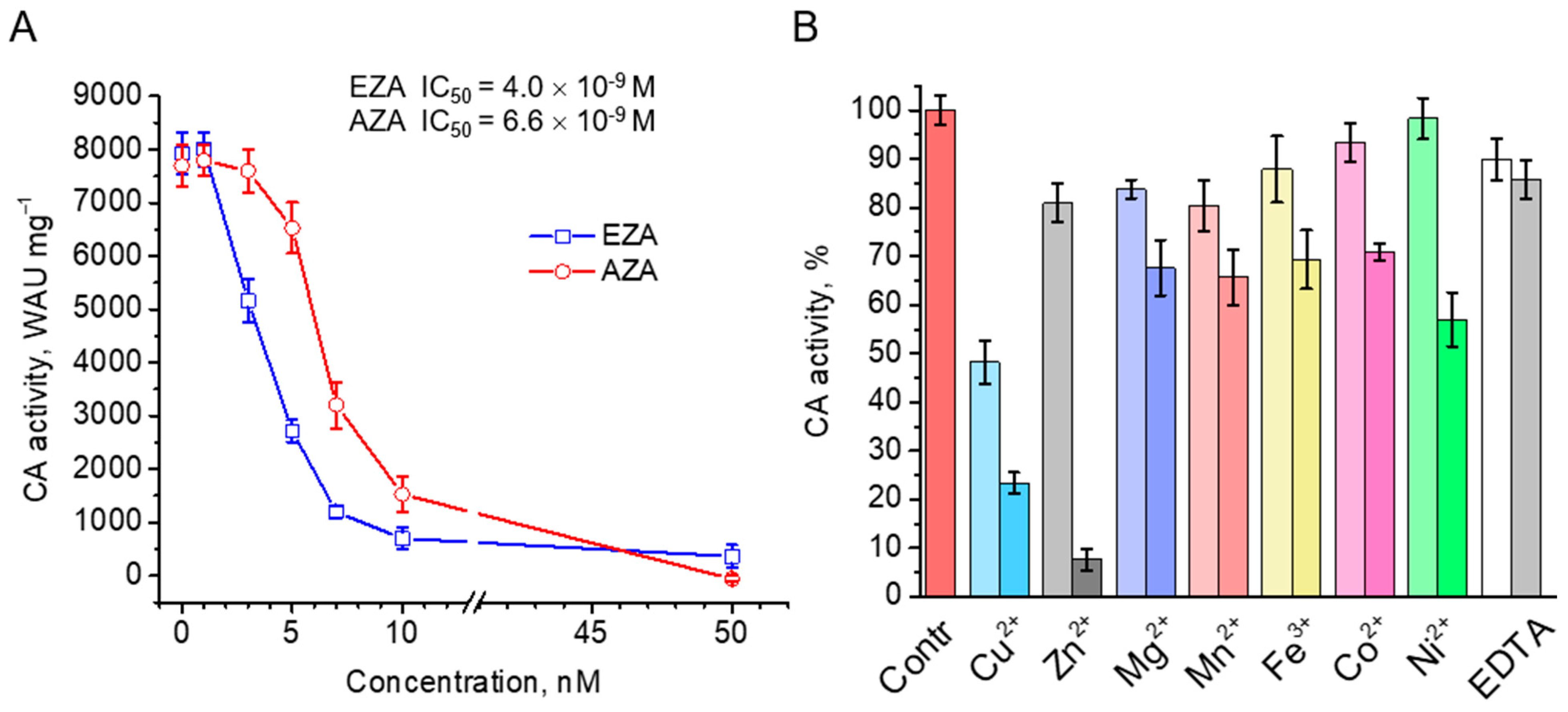 Plants 14 00055 g005