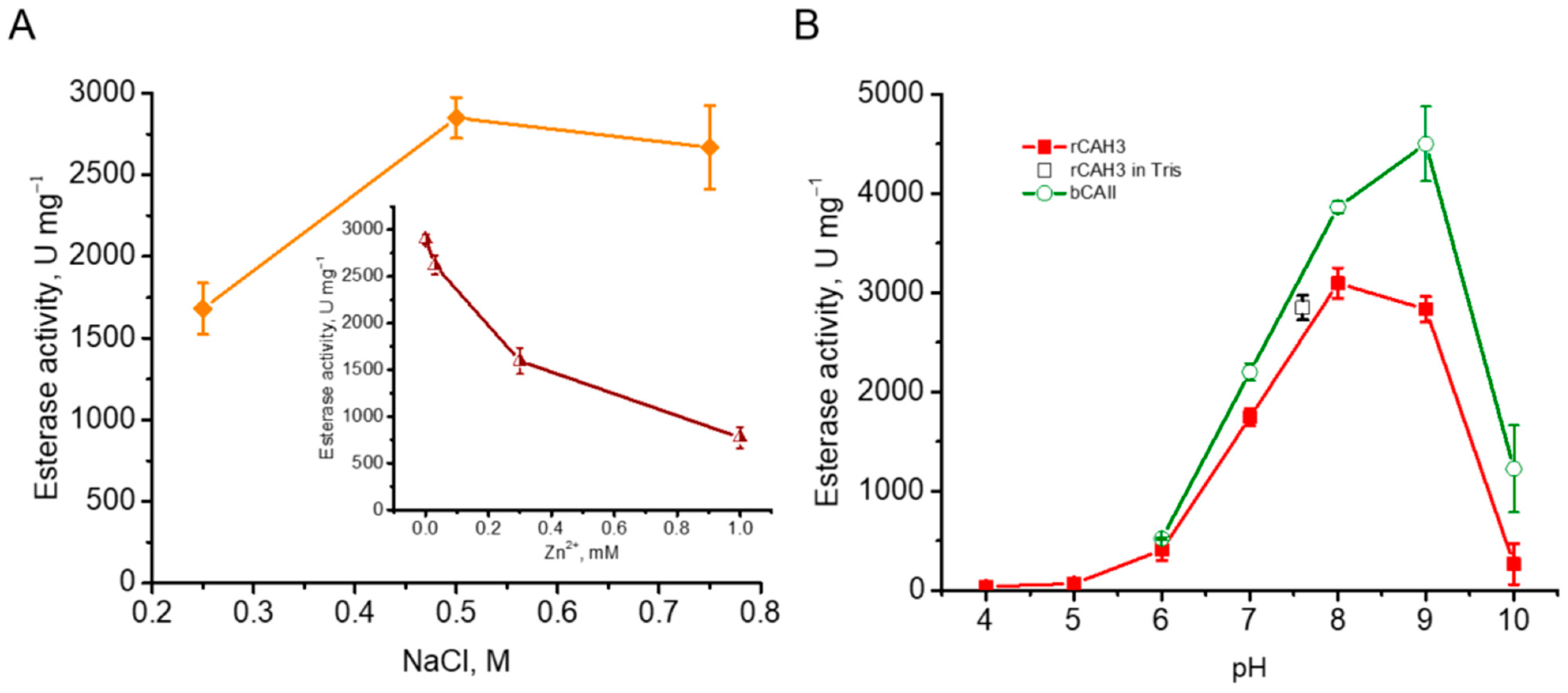 Plants 14 00055 g006