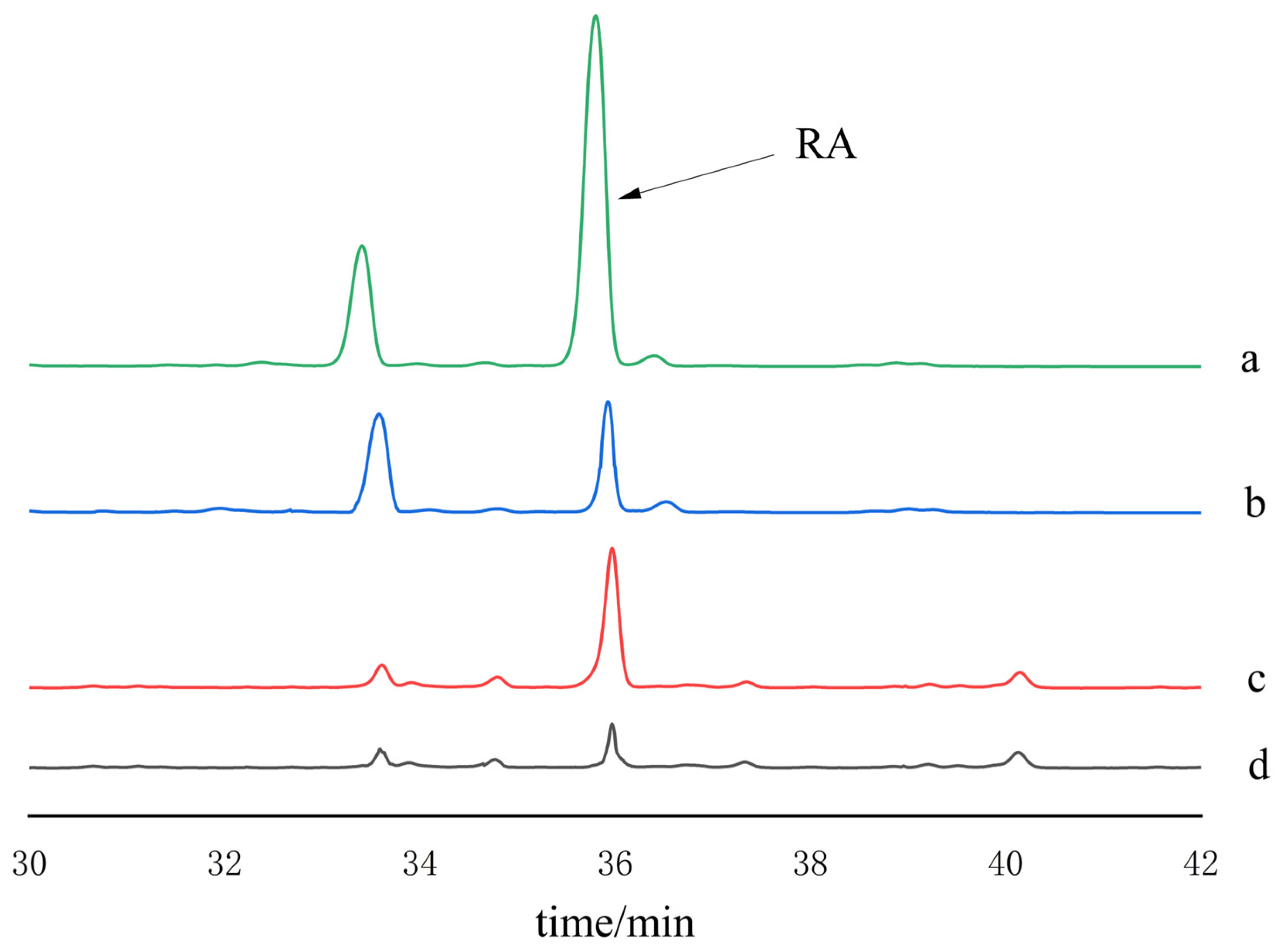 Plants 14 00056 g007