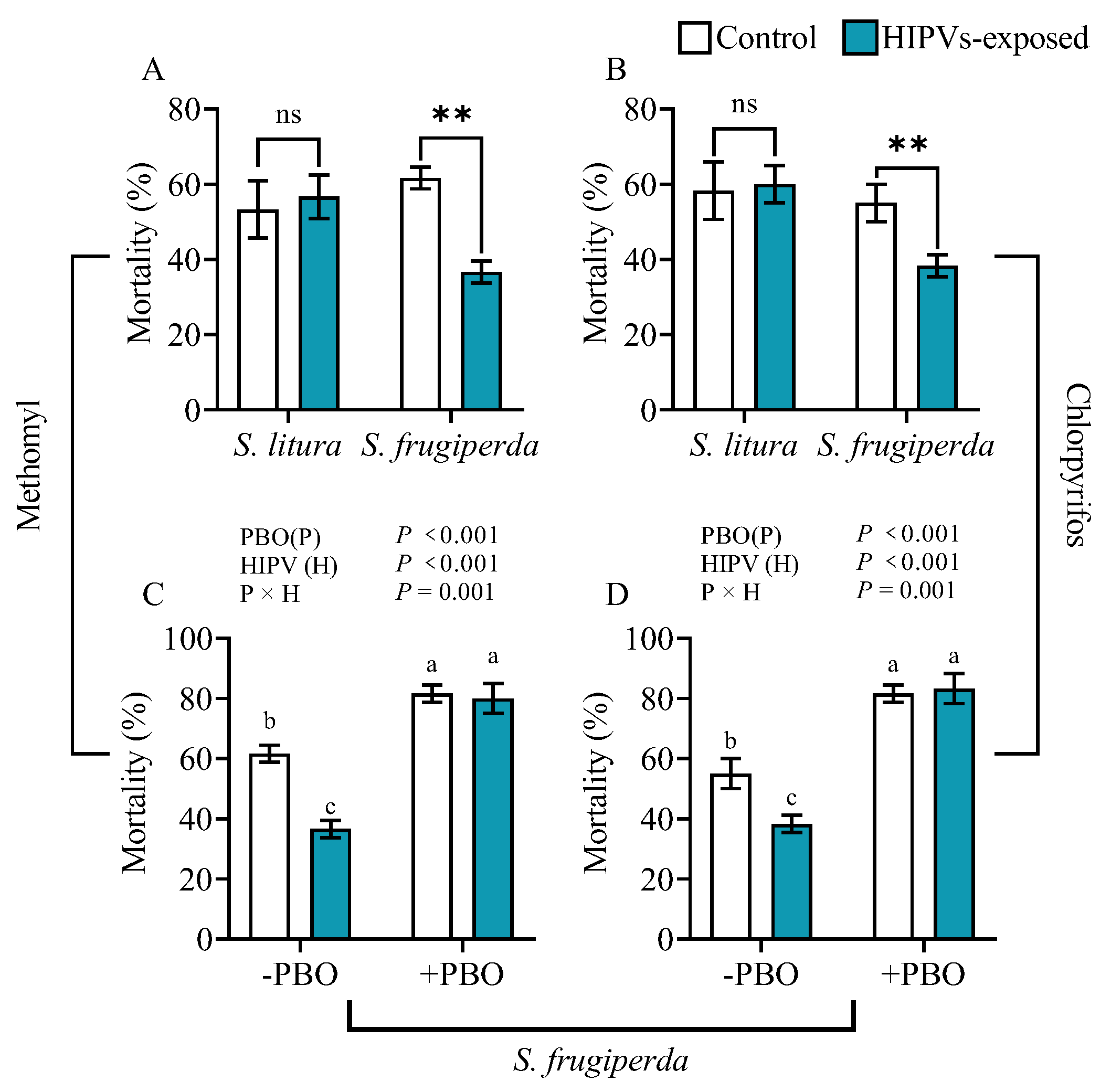 Plants 14 00057 g002