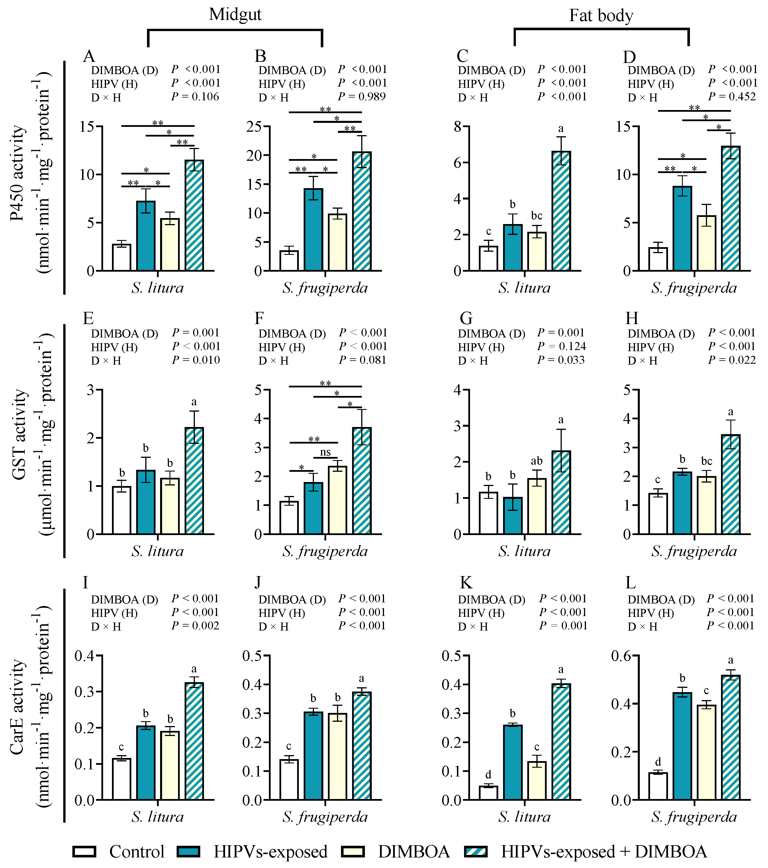 Plants 14 00057 g004