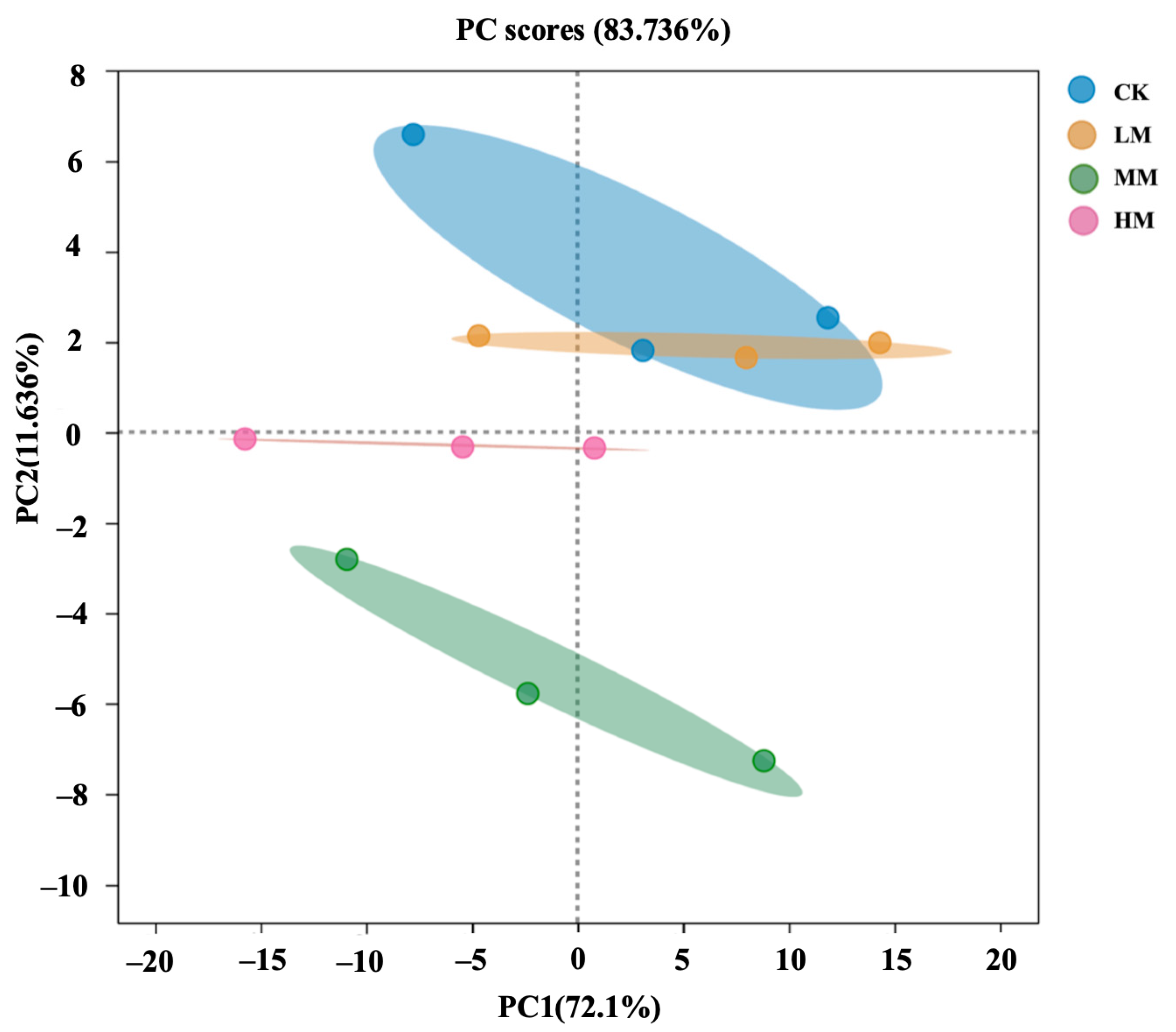 Plants 14 00058 g006