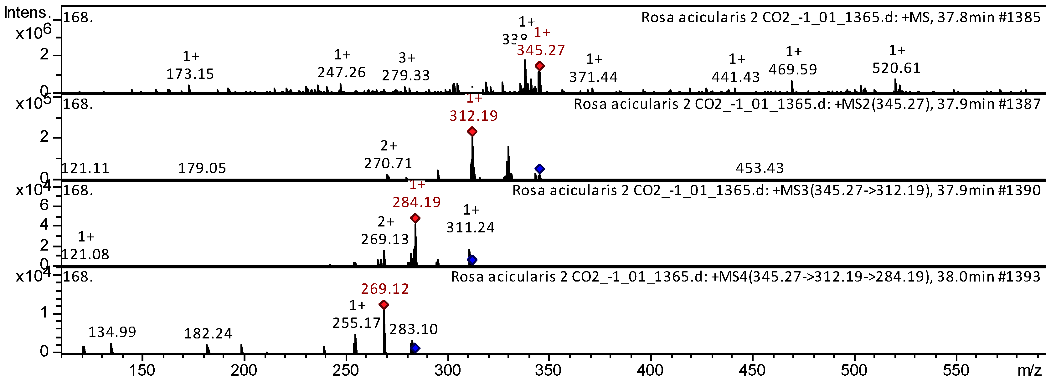 Plants 14 00059 g004