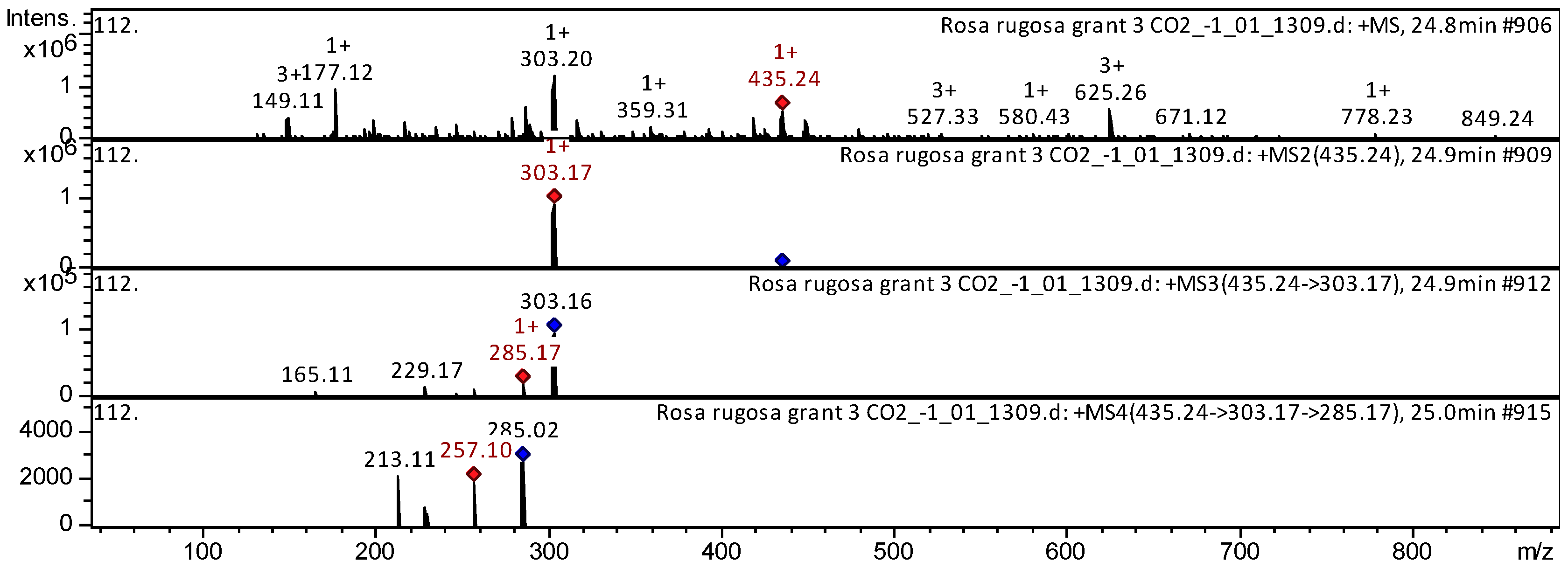 Plants 14 00059 g006