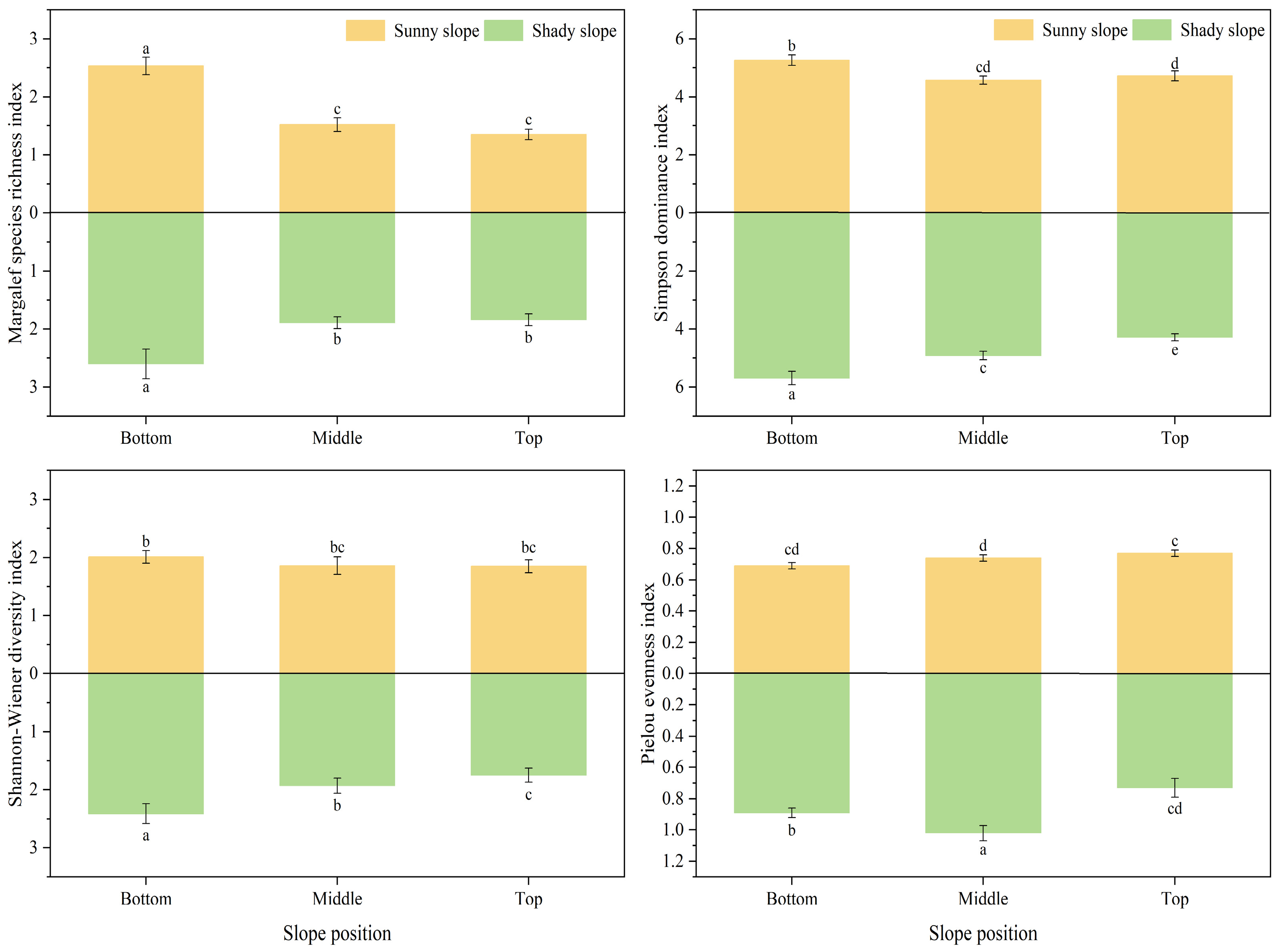 Plants 14 00063 g002