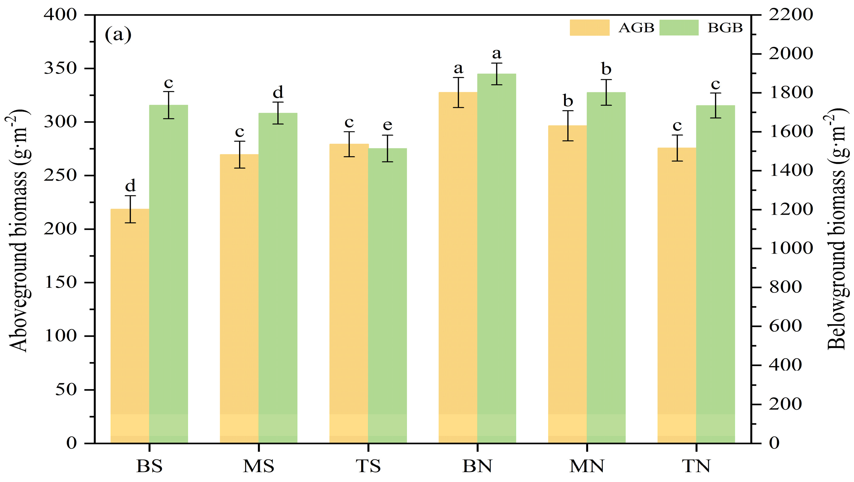 Plants 14 00063 g003a