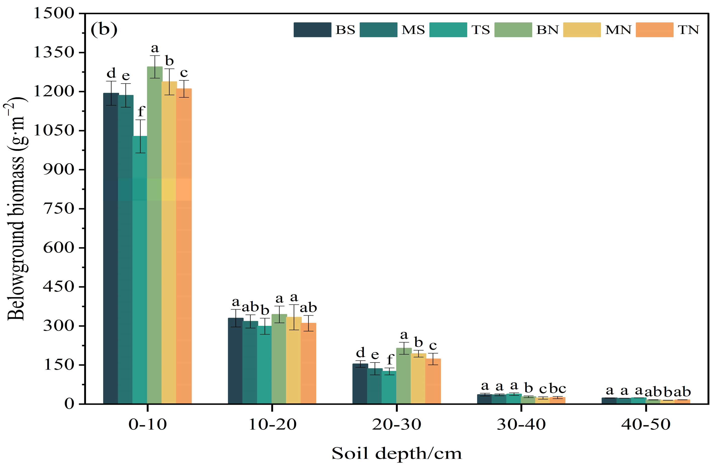 Plants 14 00063 g003b