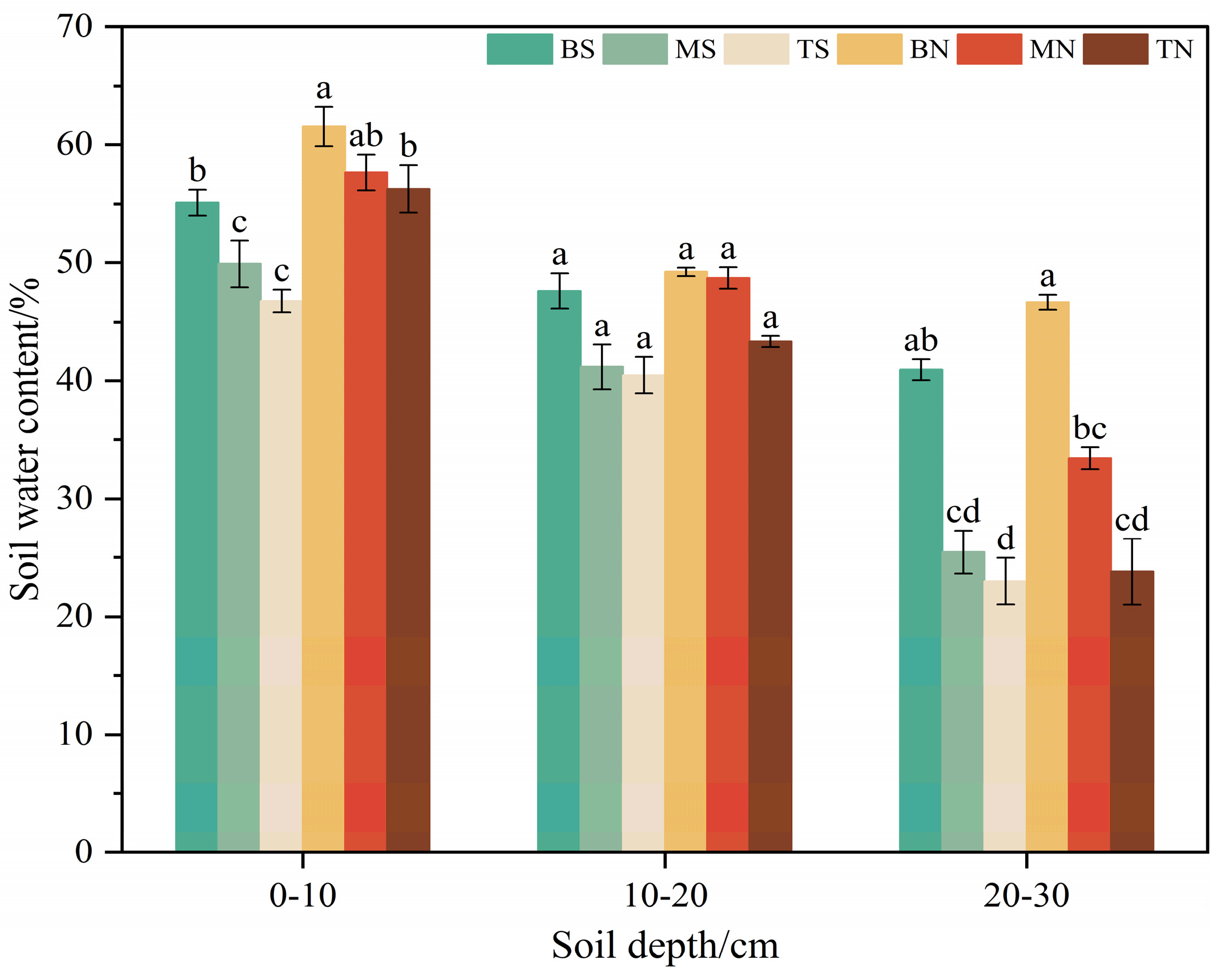 Plants 14 00063 g004